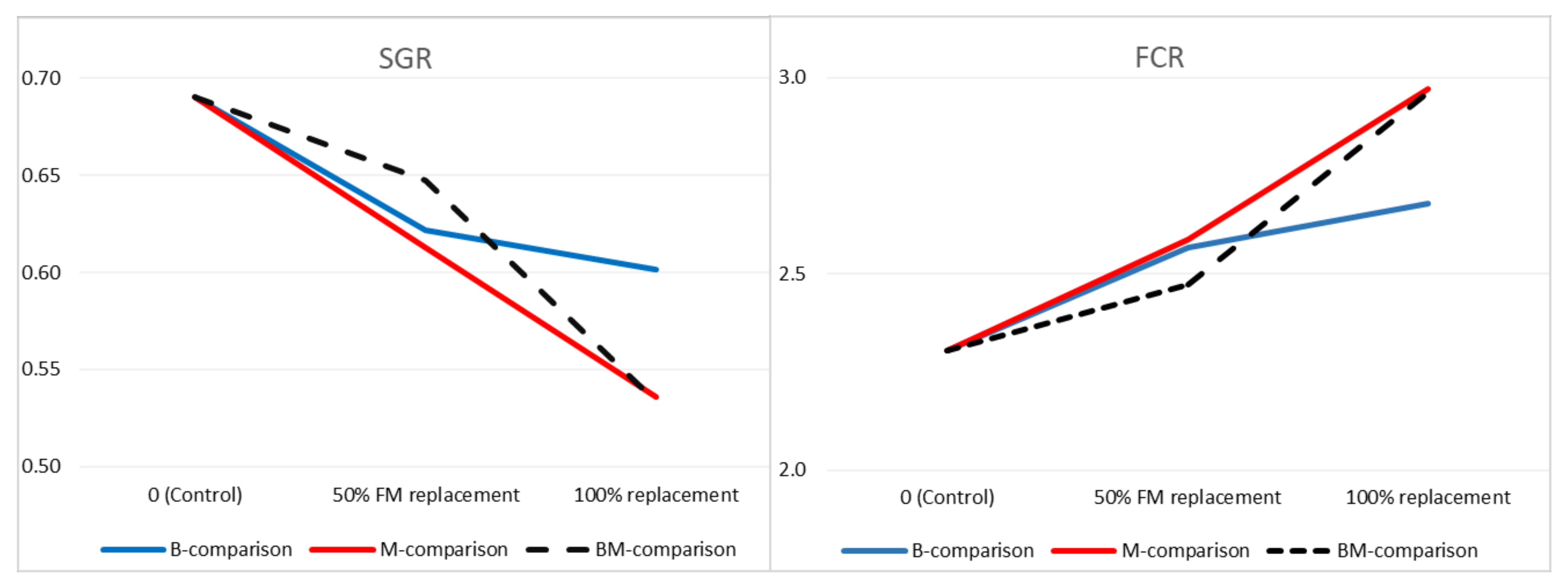 Animals 13 00968 g002