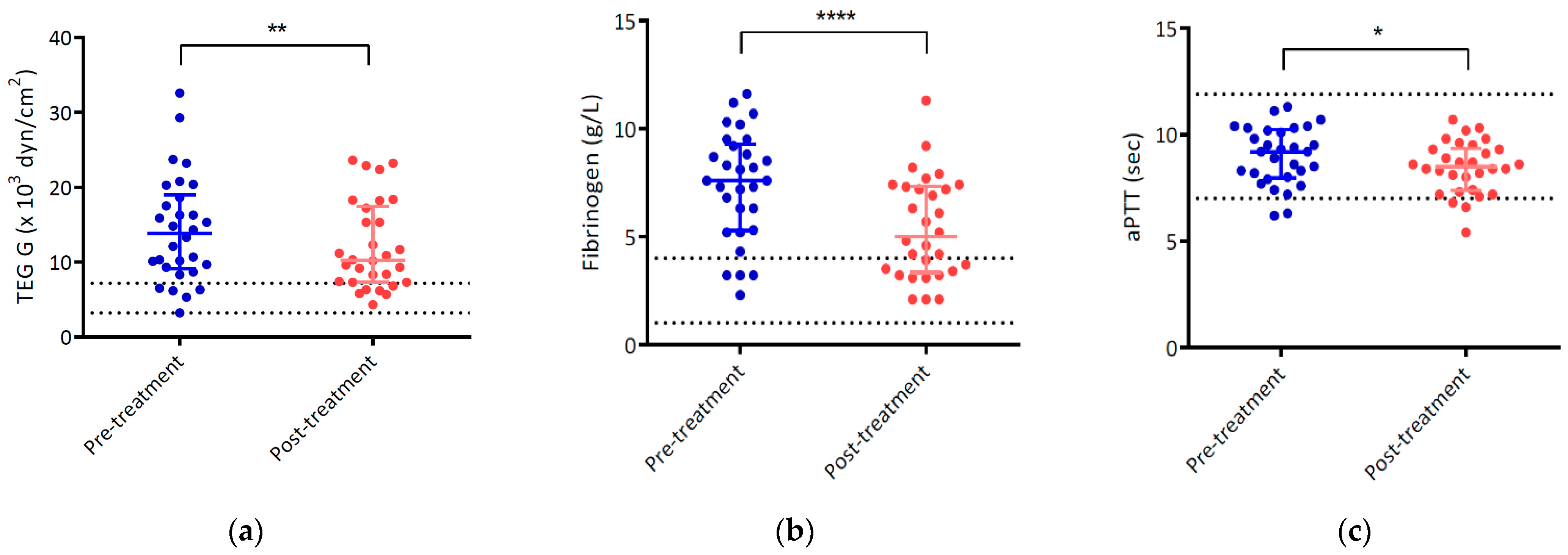 Animals 13 00969 g003a