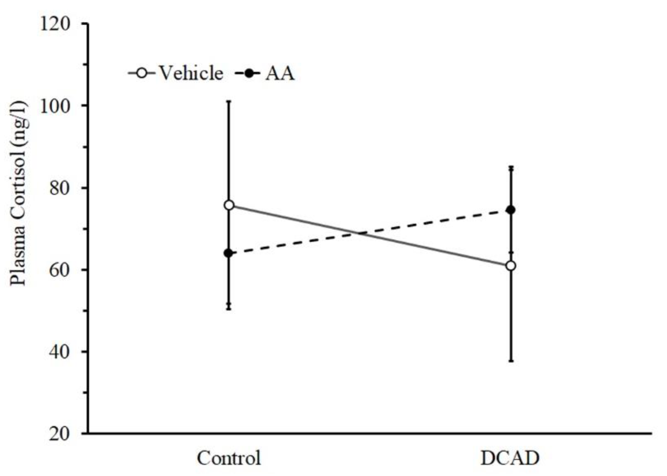 Animals 13 00970 g003