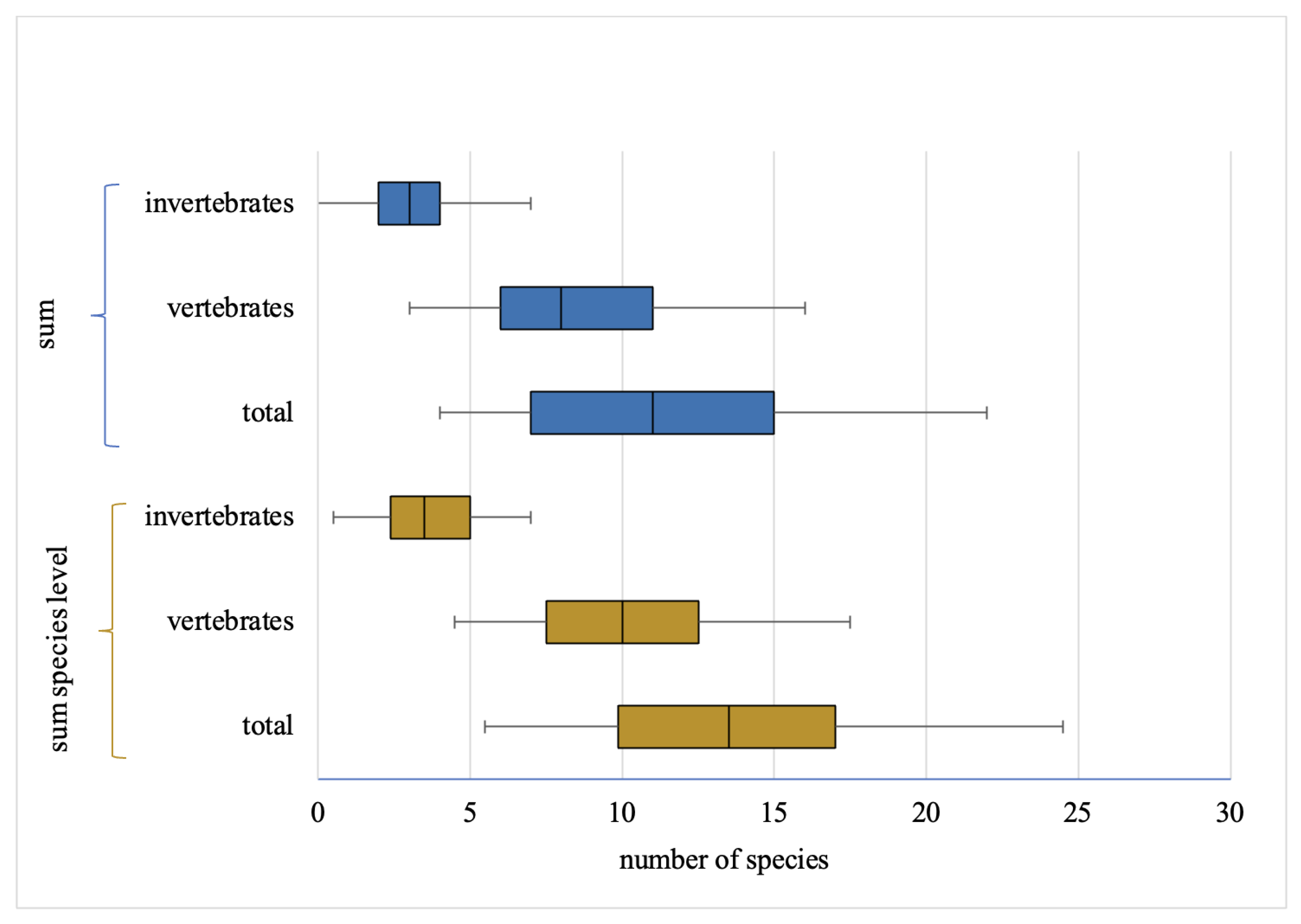 Animals 13 00972 g001 Animals 13 00972 g001
