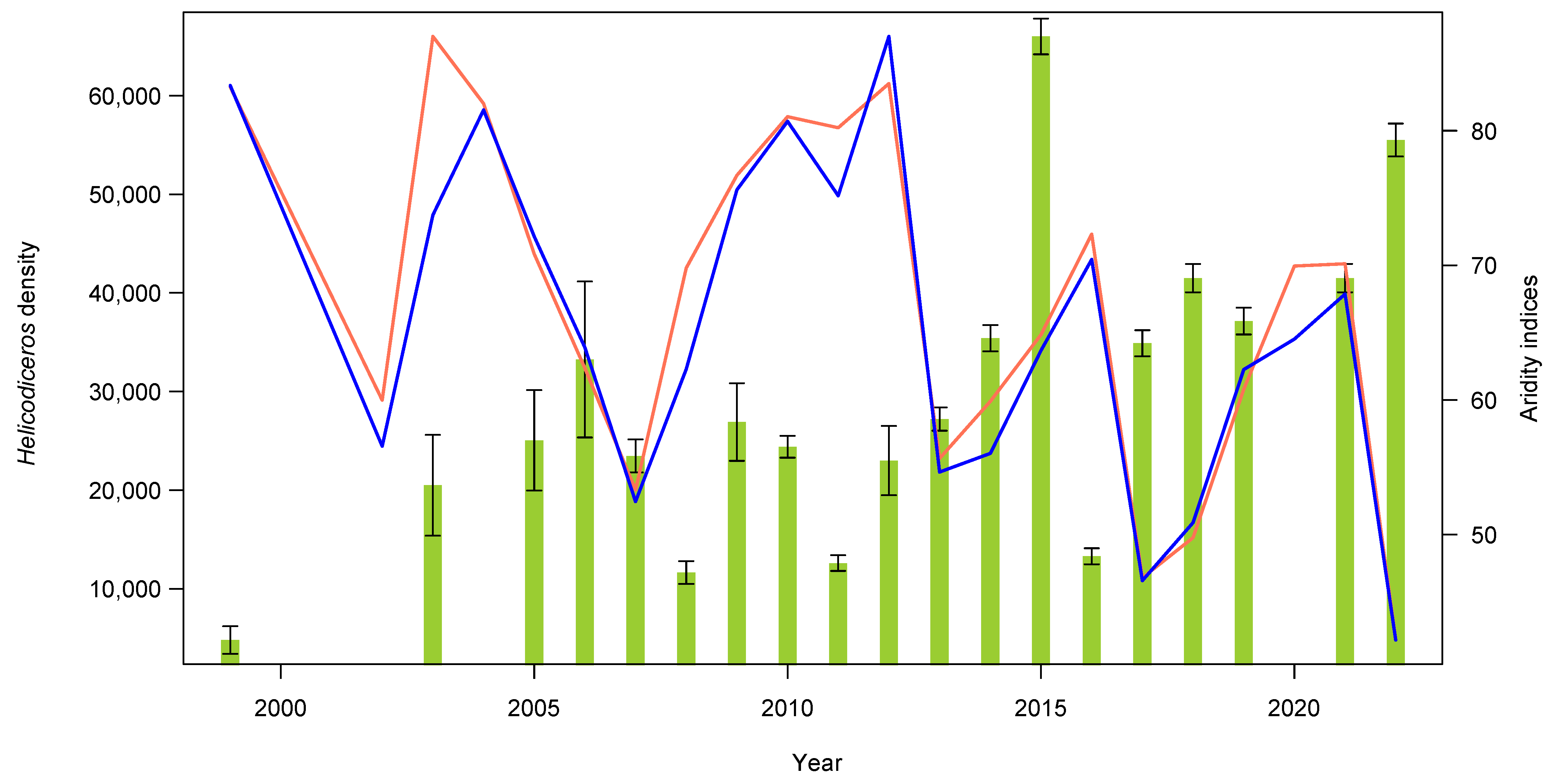 Animals 13 00973 g003 Animals 13 00973 g003
