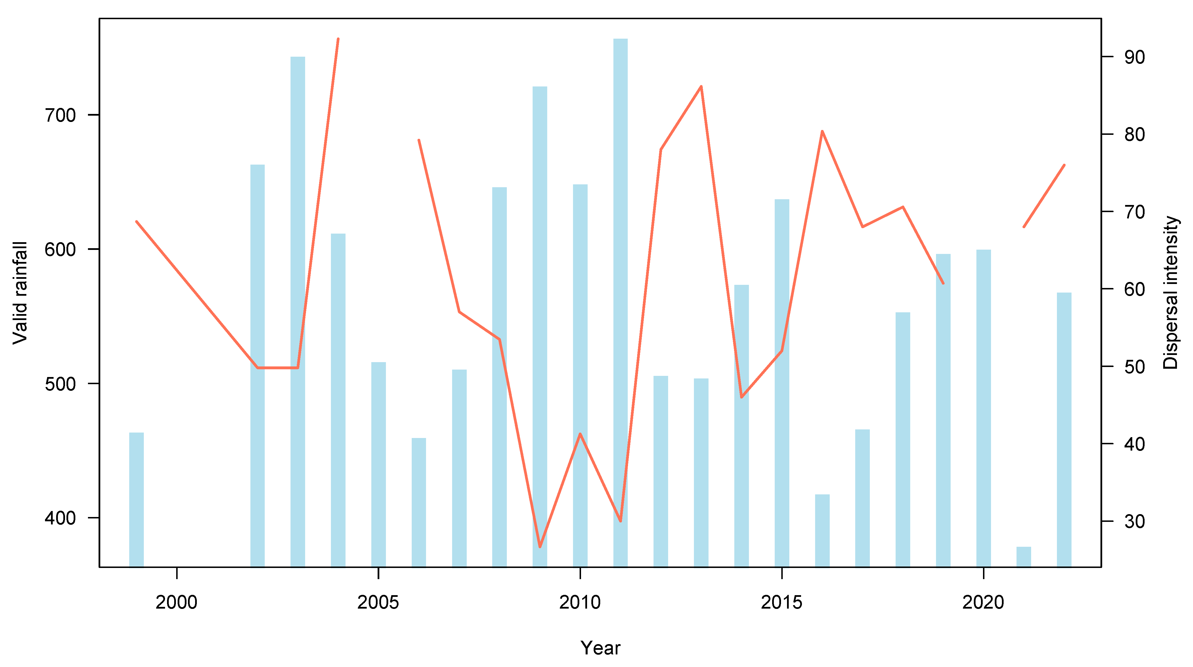 Animals 13 00973 g006 Animals 13 00973 g006