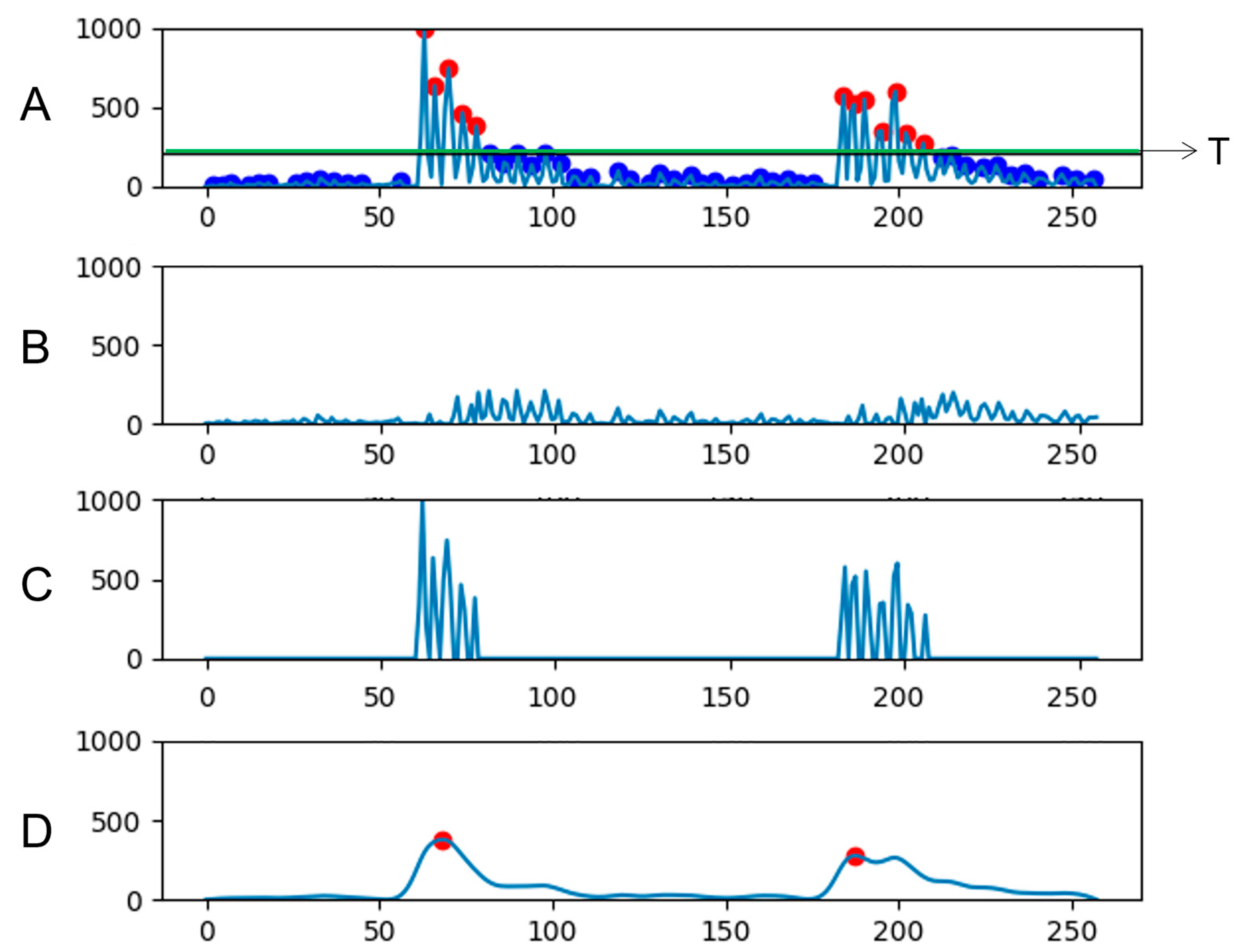 Animals 13 00974 g002 Animals 13 00974 g002