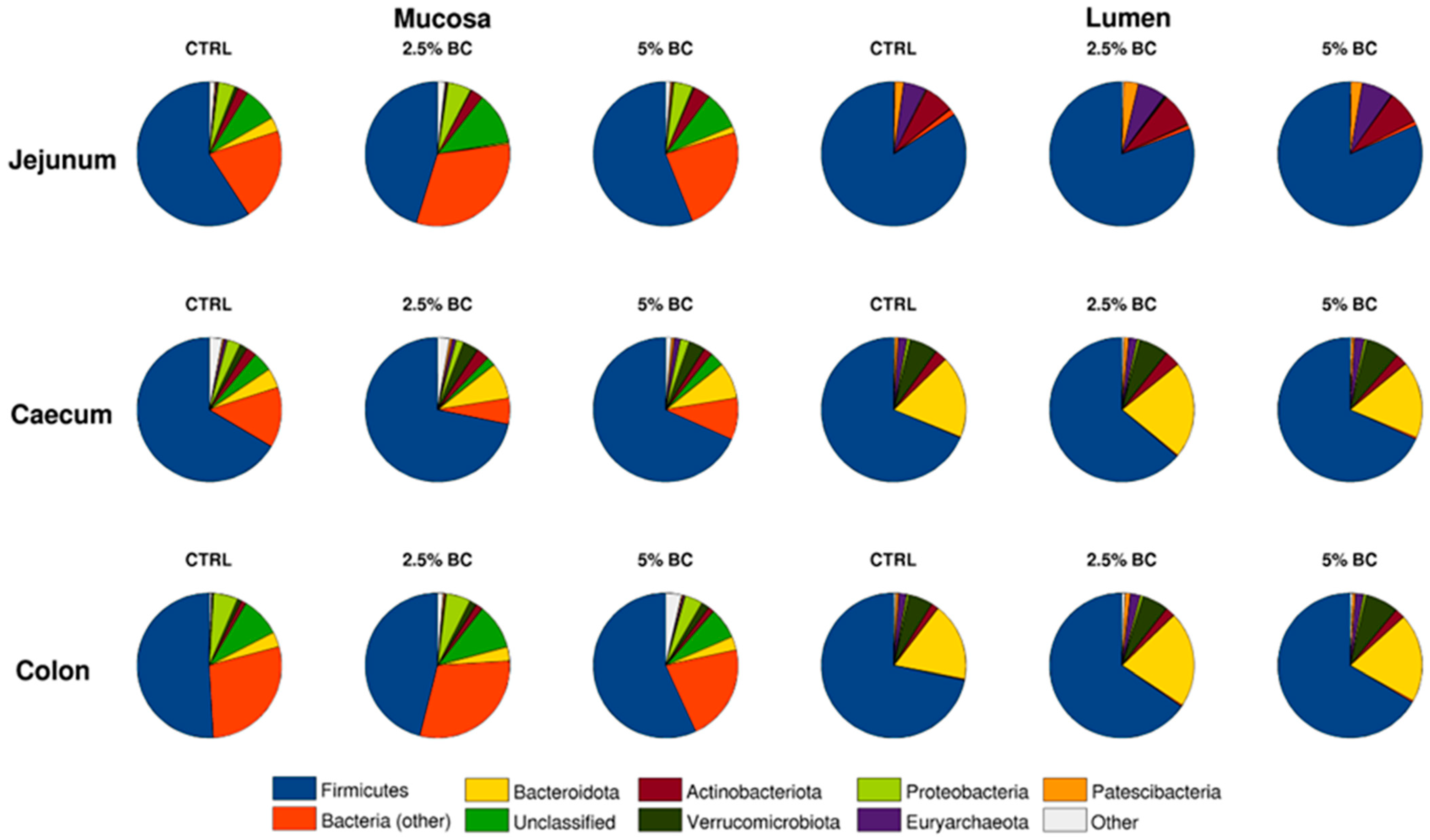 Animals 13 00976 g001 Animals 13 00976 g001