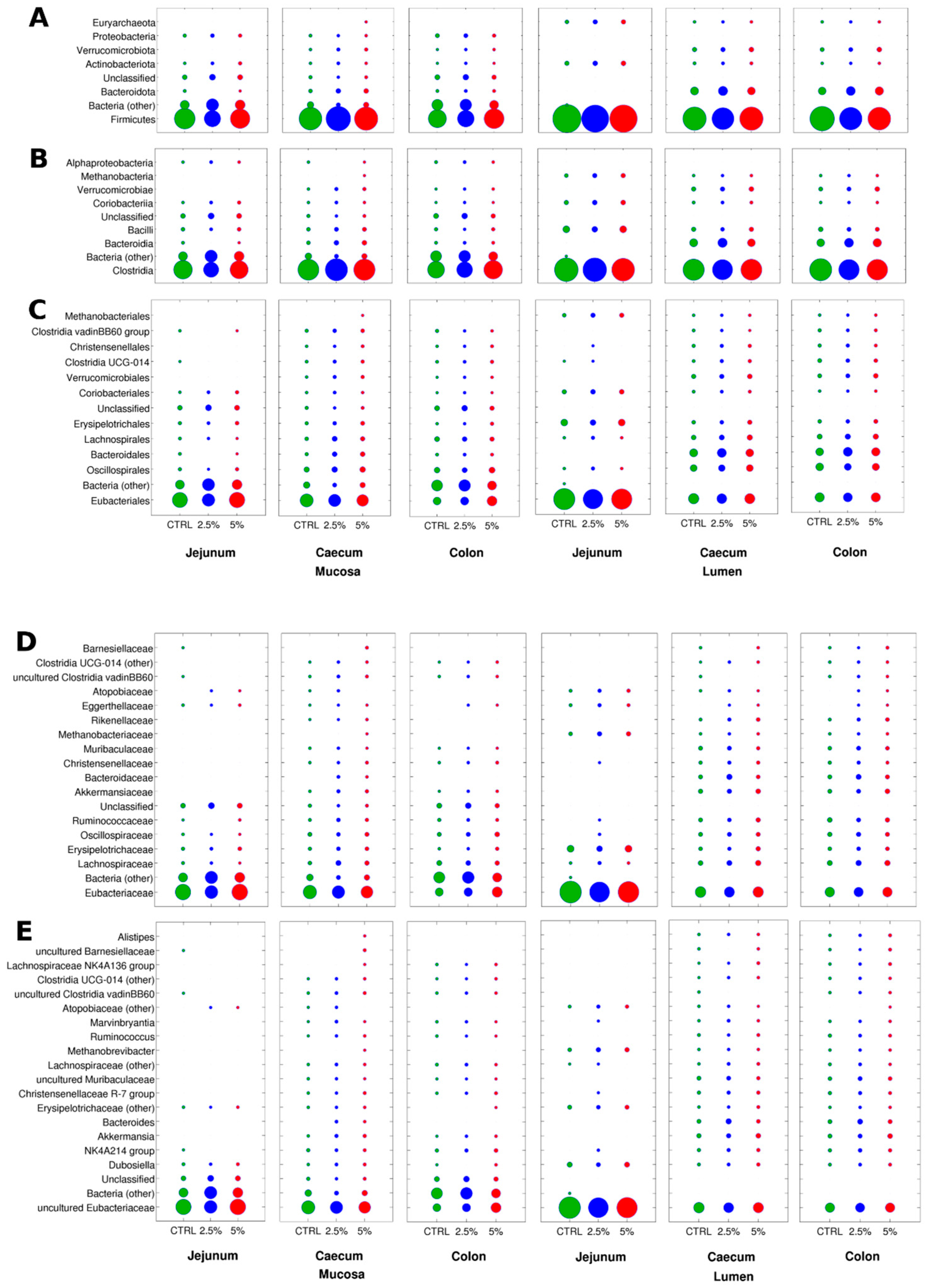 Animals 13 00976 g004 Animals 13 00976 g004