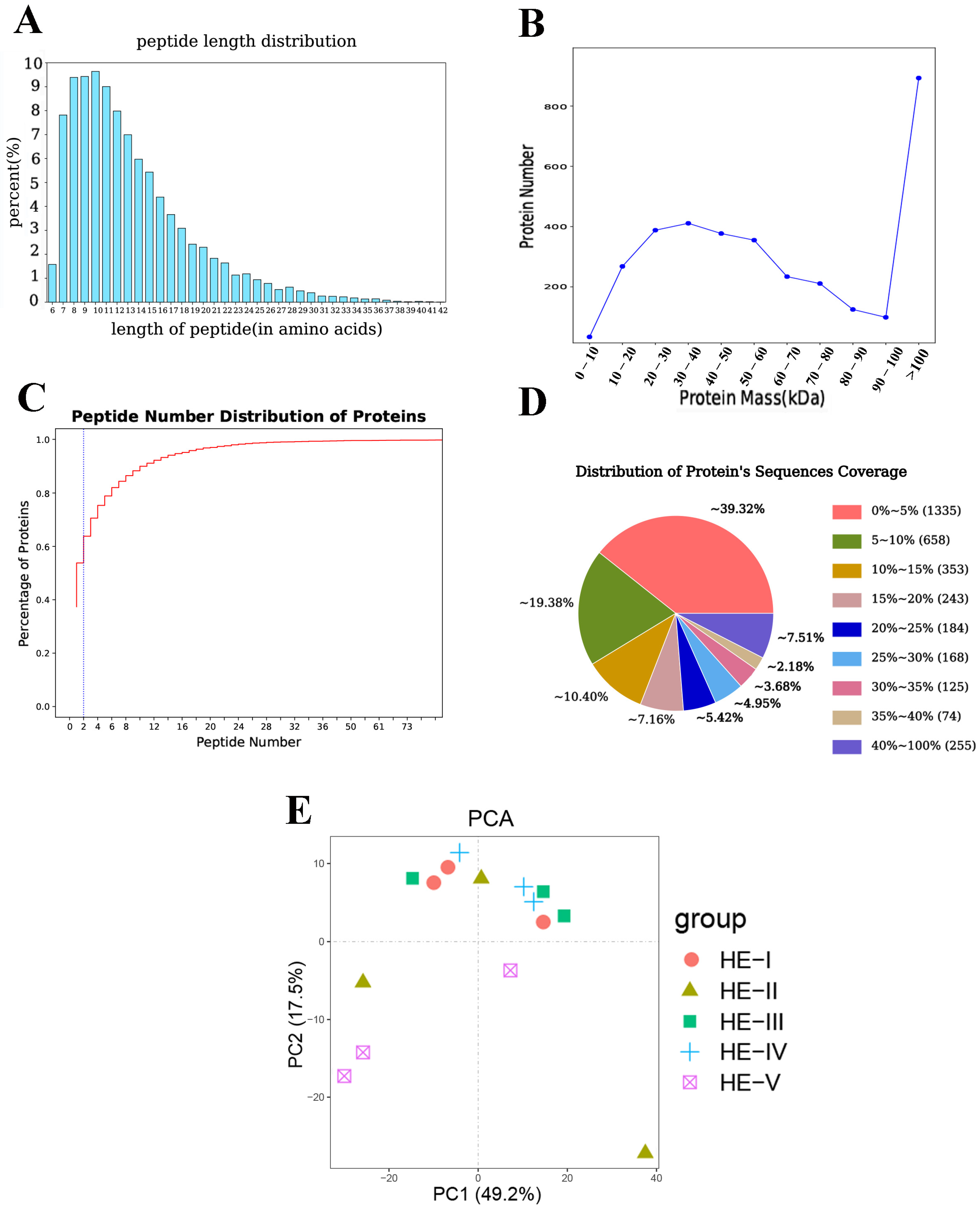 Animals 13 00977 g002