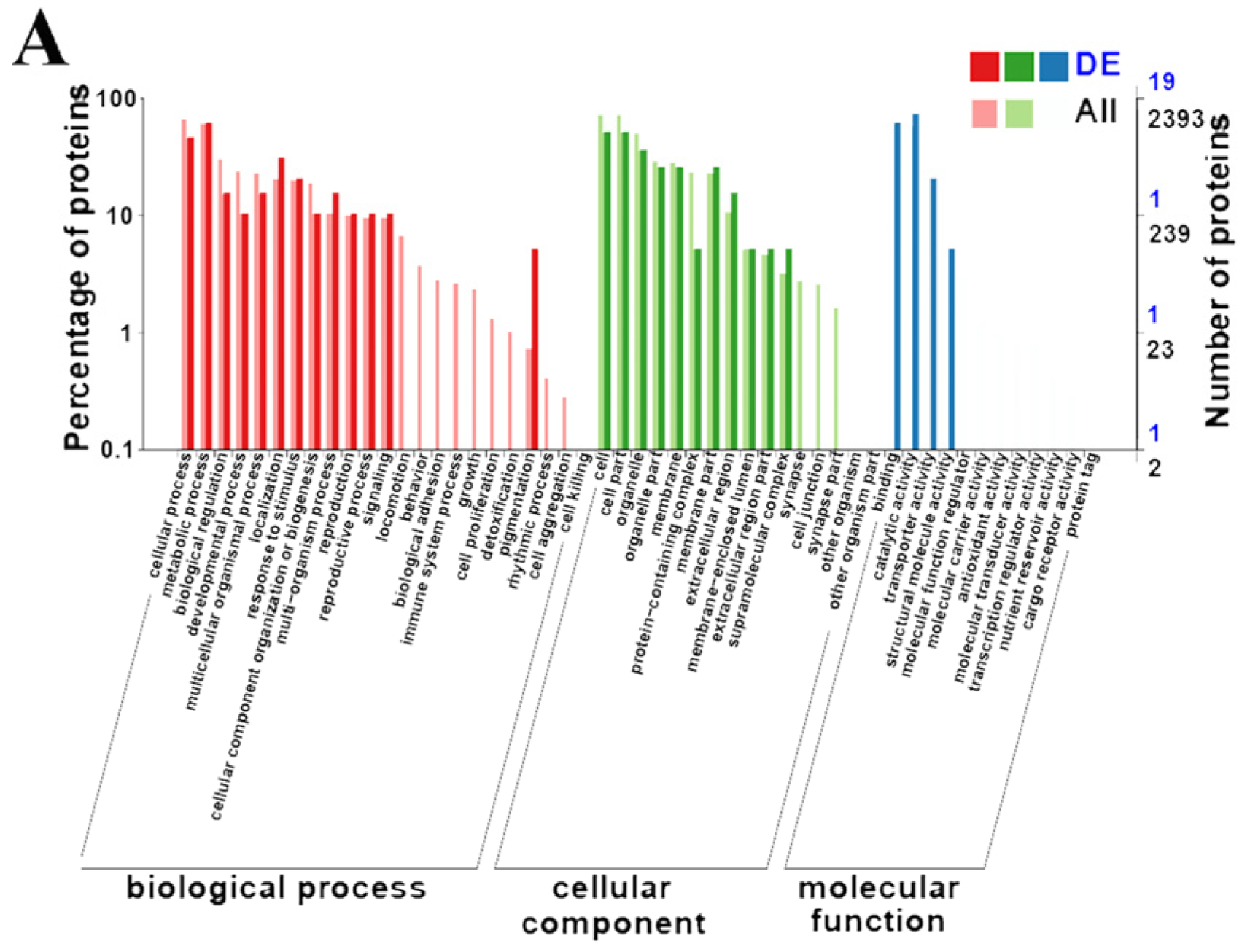 Animals 13 00977 g005a