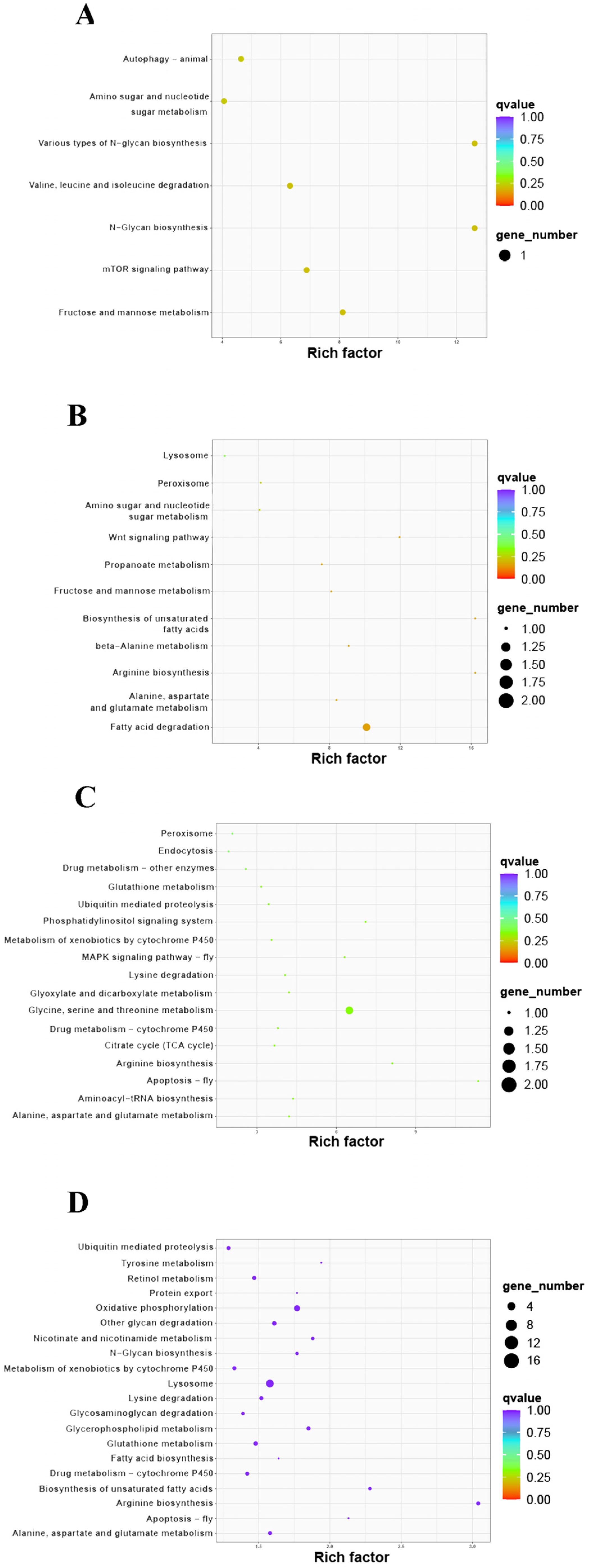 Animals 13 00977 g006