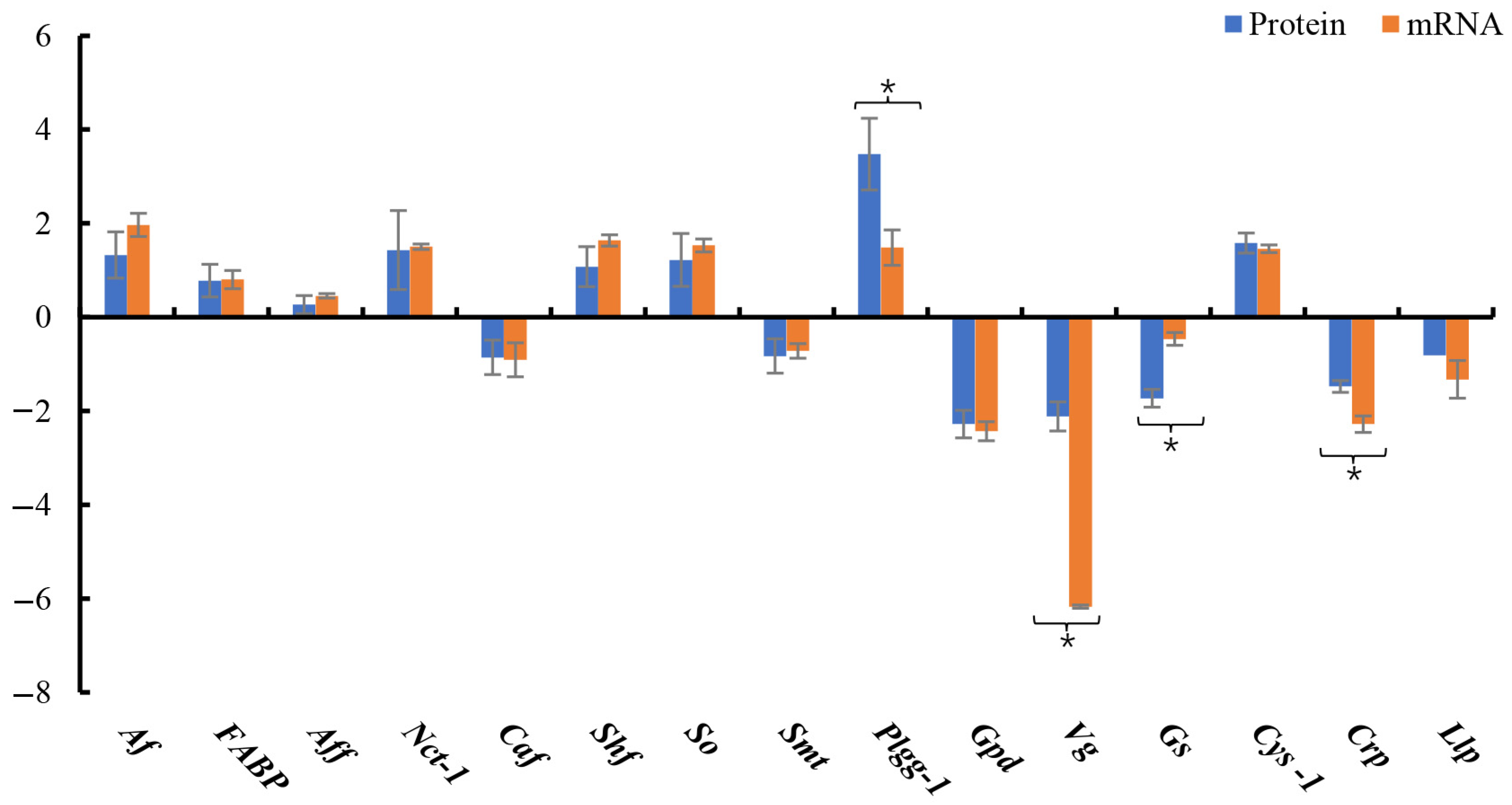 Animals 13 00977 g007