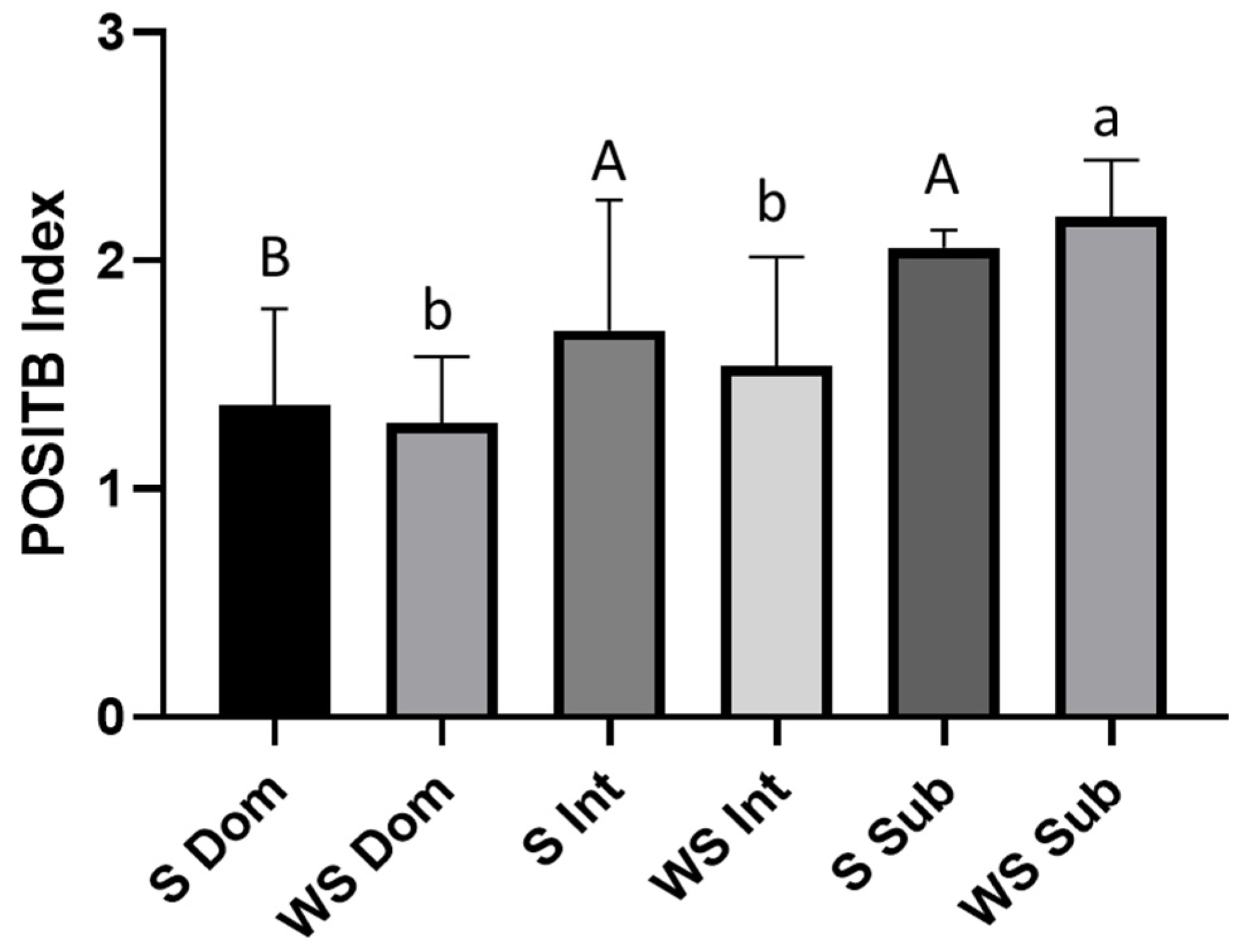 Animals 13 00978 g003 Animals 13 00978 g003