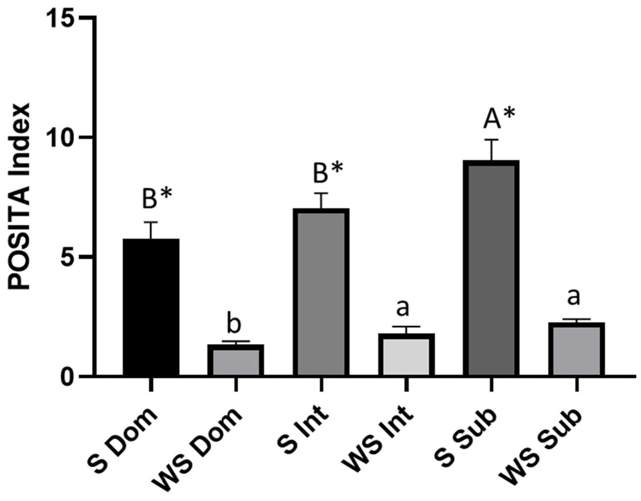 Animals 13 00978 g004 Animals 13 00978 g004