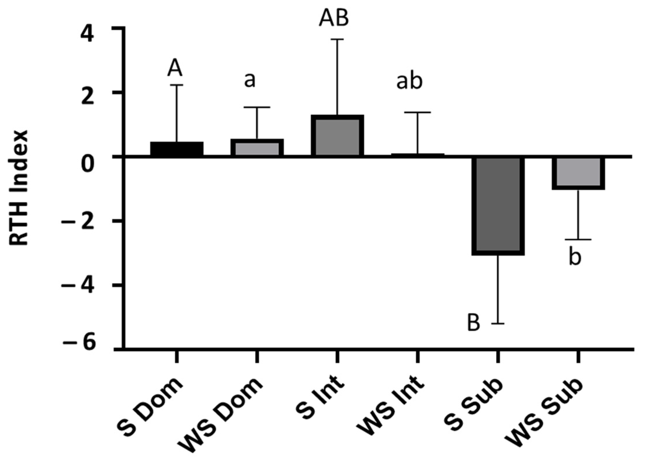 Animals 13 00978 g005 Animals 13 00978 g005