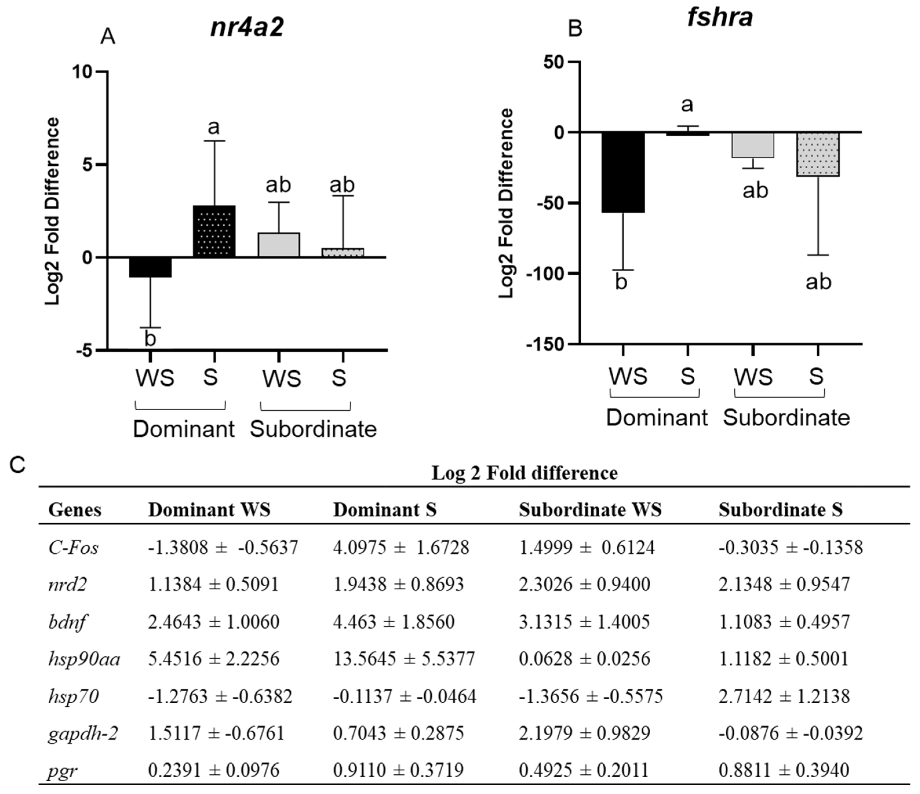 Animals 13 00978 g006 Animals 13 00978 g006