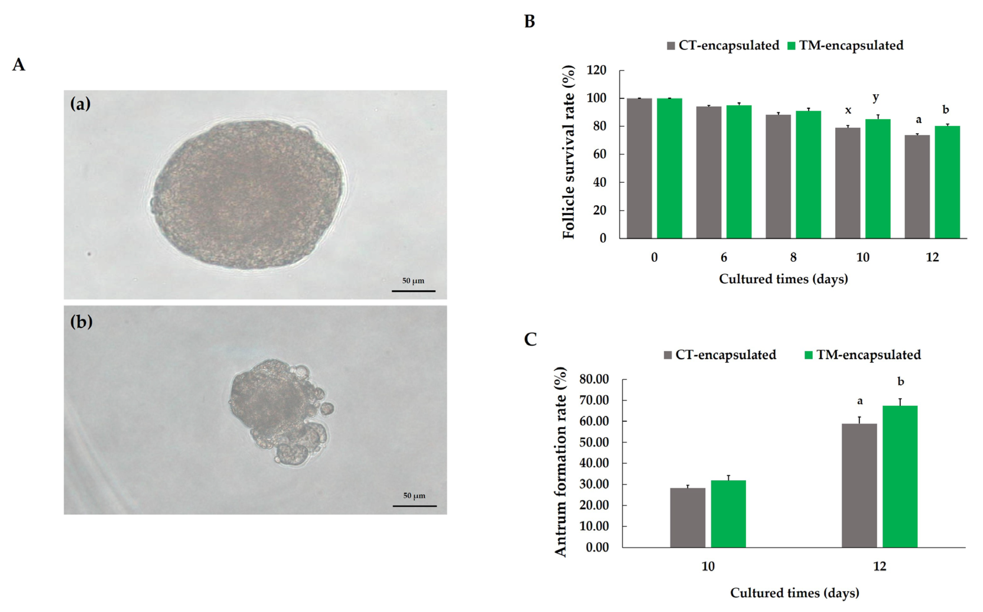 Animals 13 00980 g003 Animals 13 00980 g003