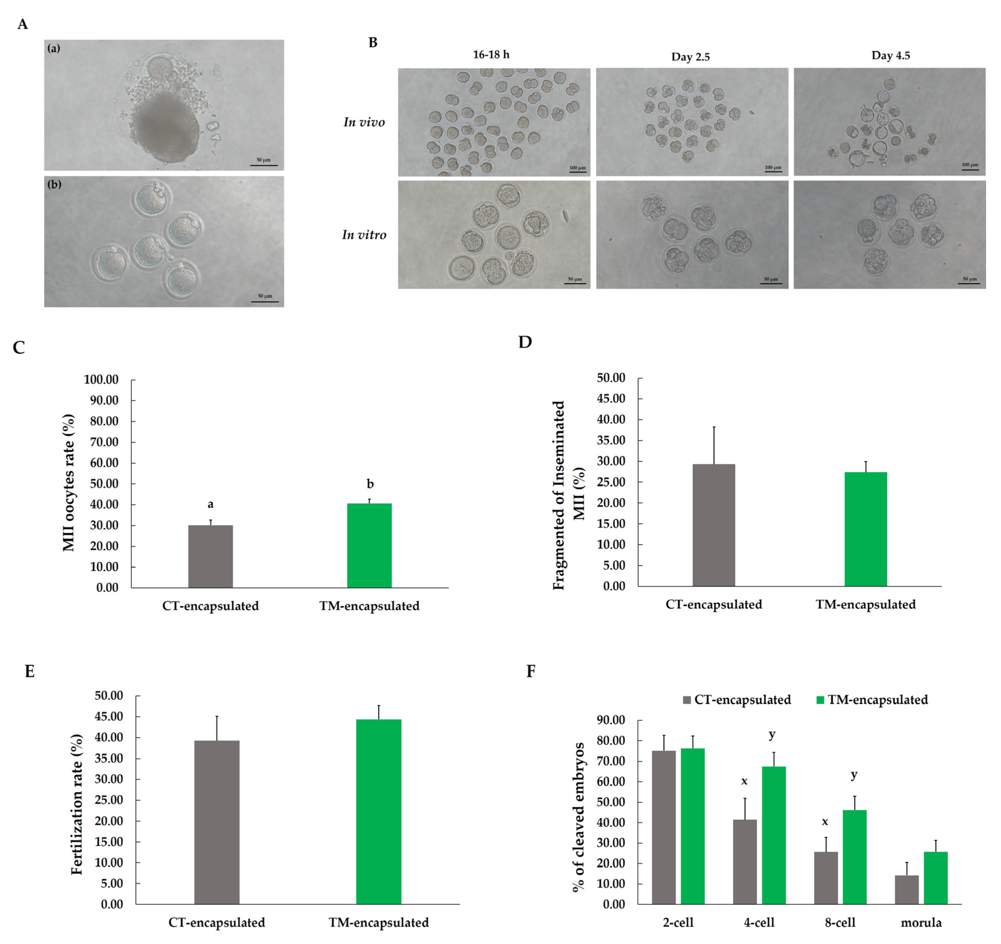 Animals 13 00980 g004 Animals 13 00980 g004