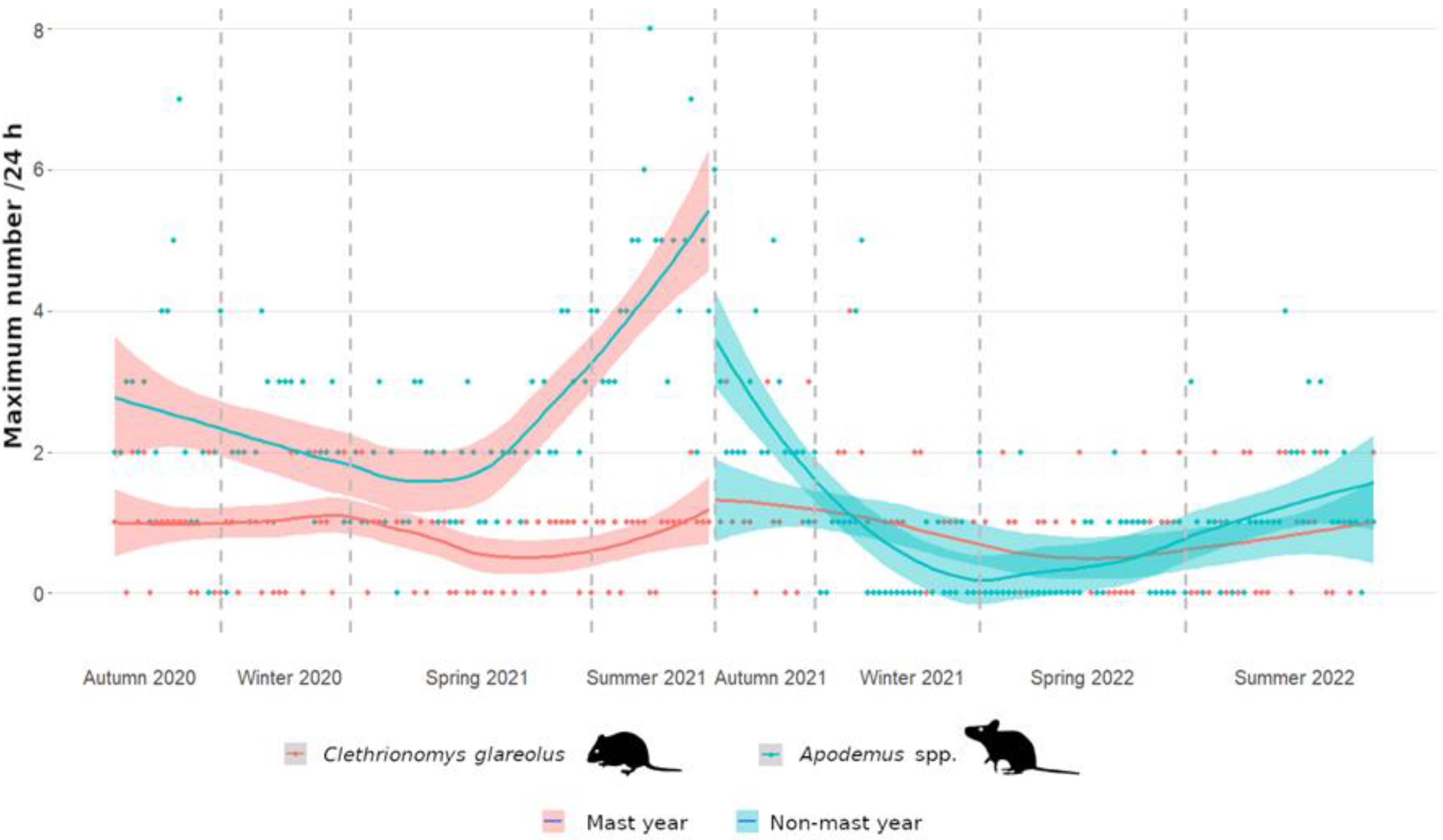 Animals 13 00981 g001 Animals 13 00981 g001