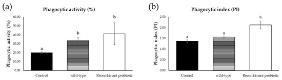 Isolation of Potential Probiotic Bacillus spp. from the Intestine of ...