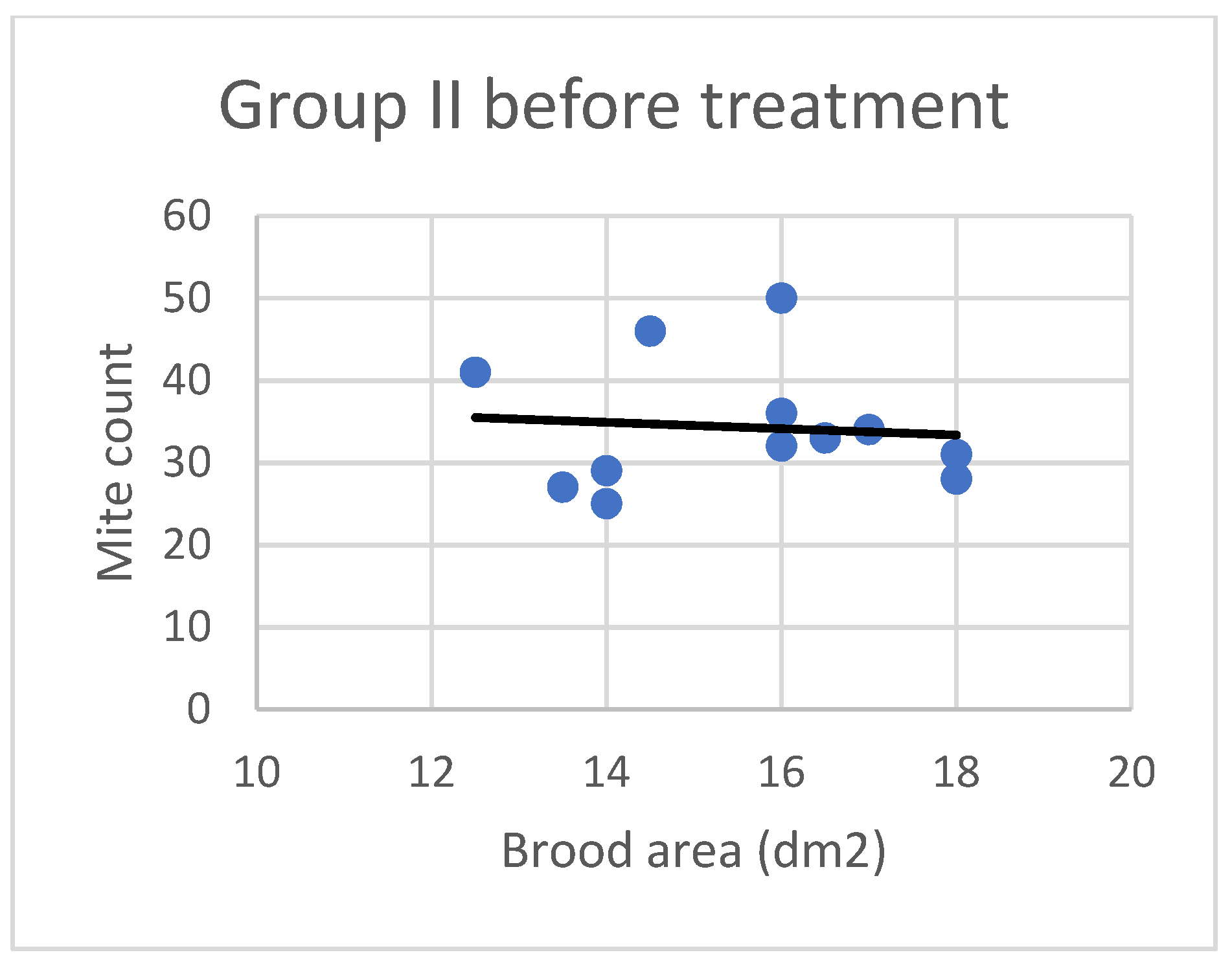 Animals 13 00987 g002 Animals 13 00987 g002