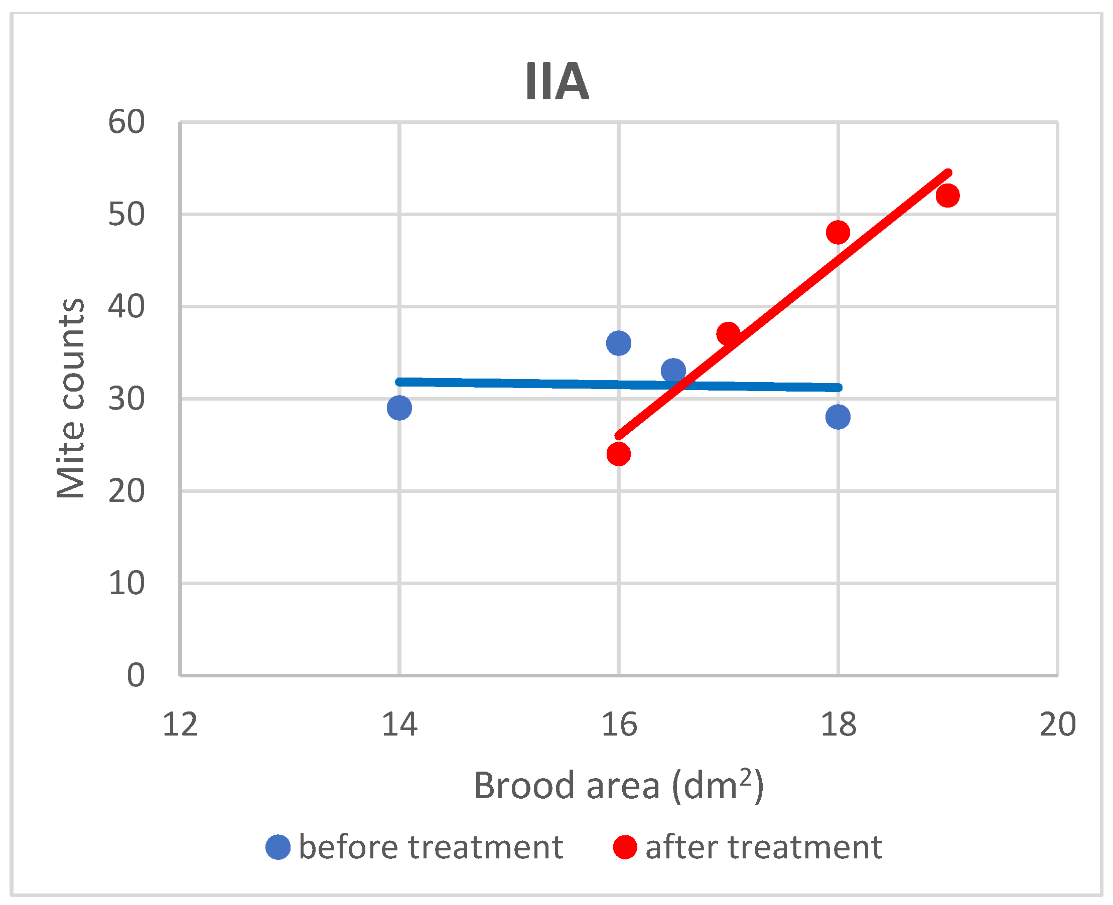 Animals 13 00987 g004 Animals 13 00987 g004