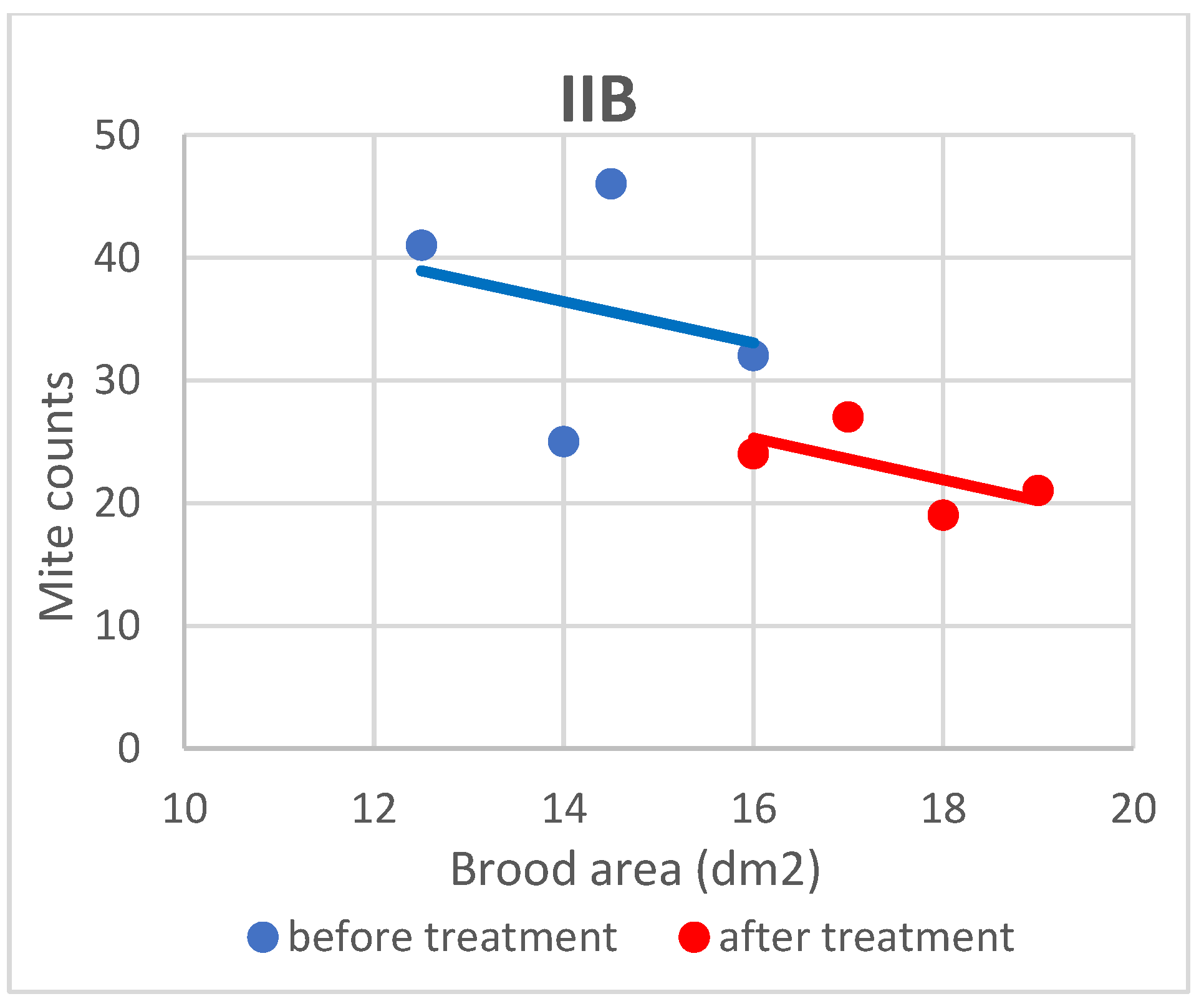 Animals 13 00987 g006 Animals 13 00987 g006