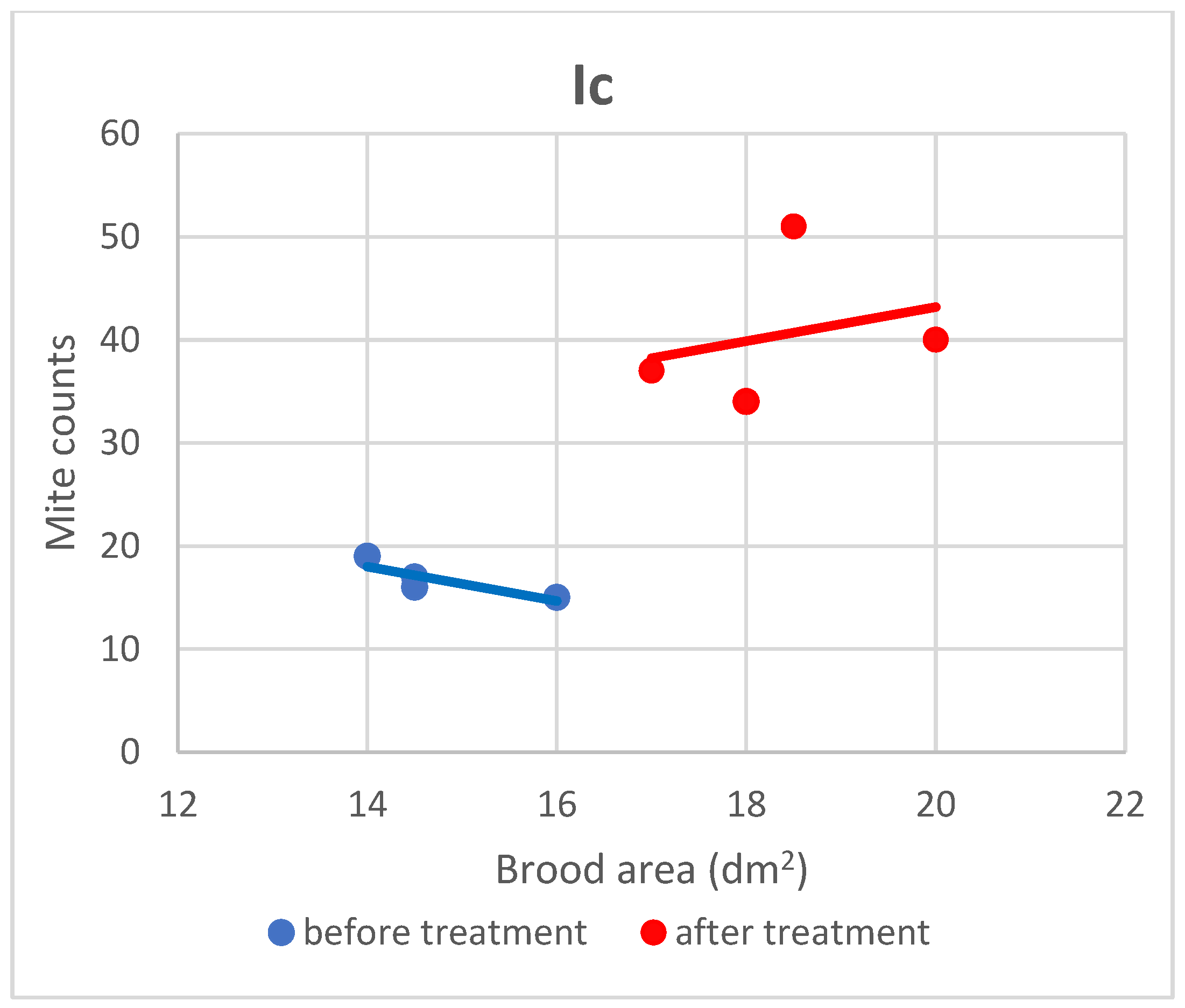 Animals 13 00987 g007 Animals 13 00987 g007