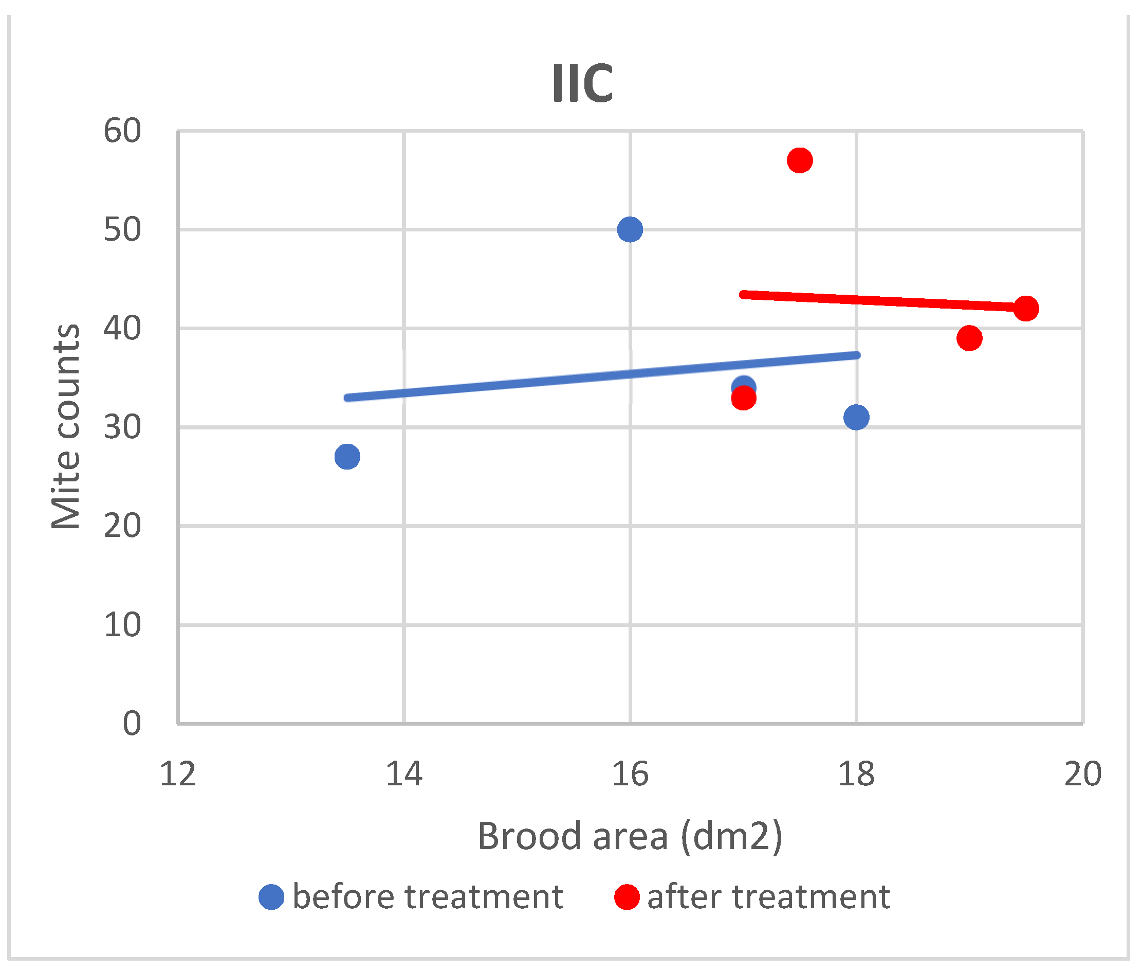 Animals 13 00987 g008 Animals 13 00987 g008