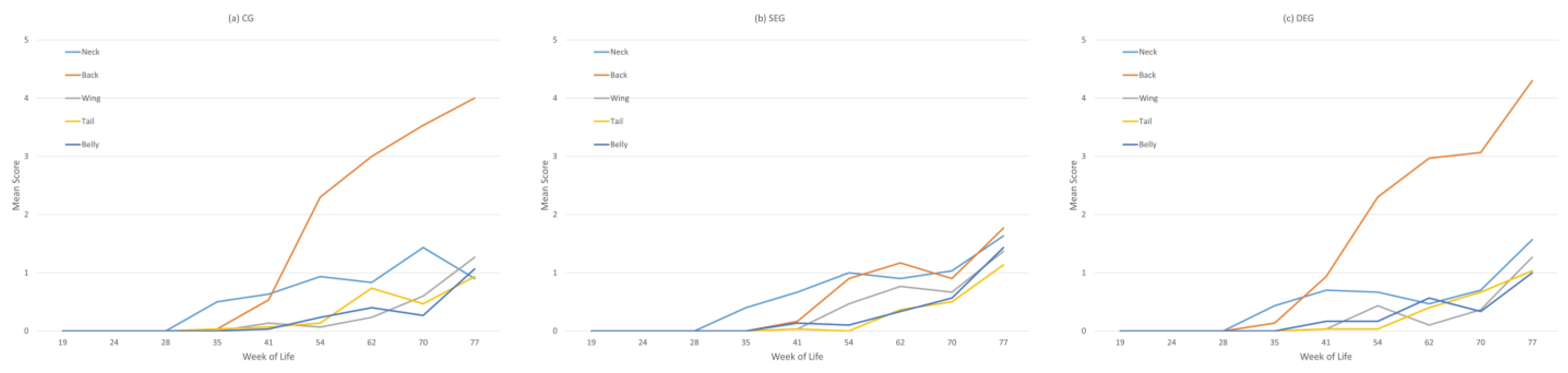 Animals 13 00989 g004