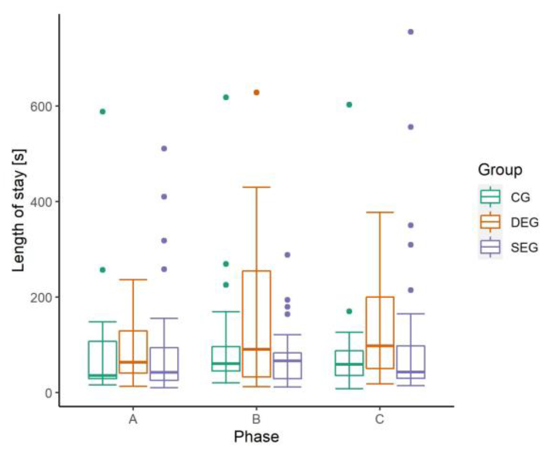 Animals 13 00989 g005