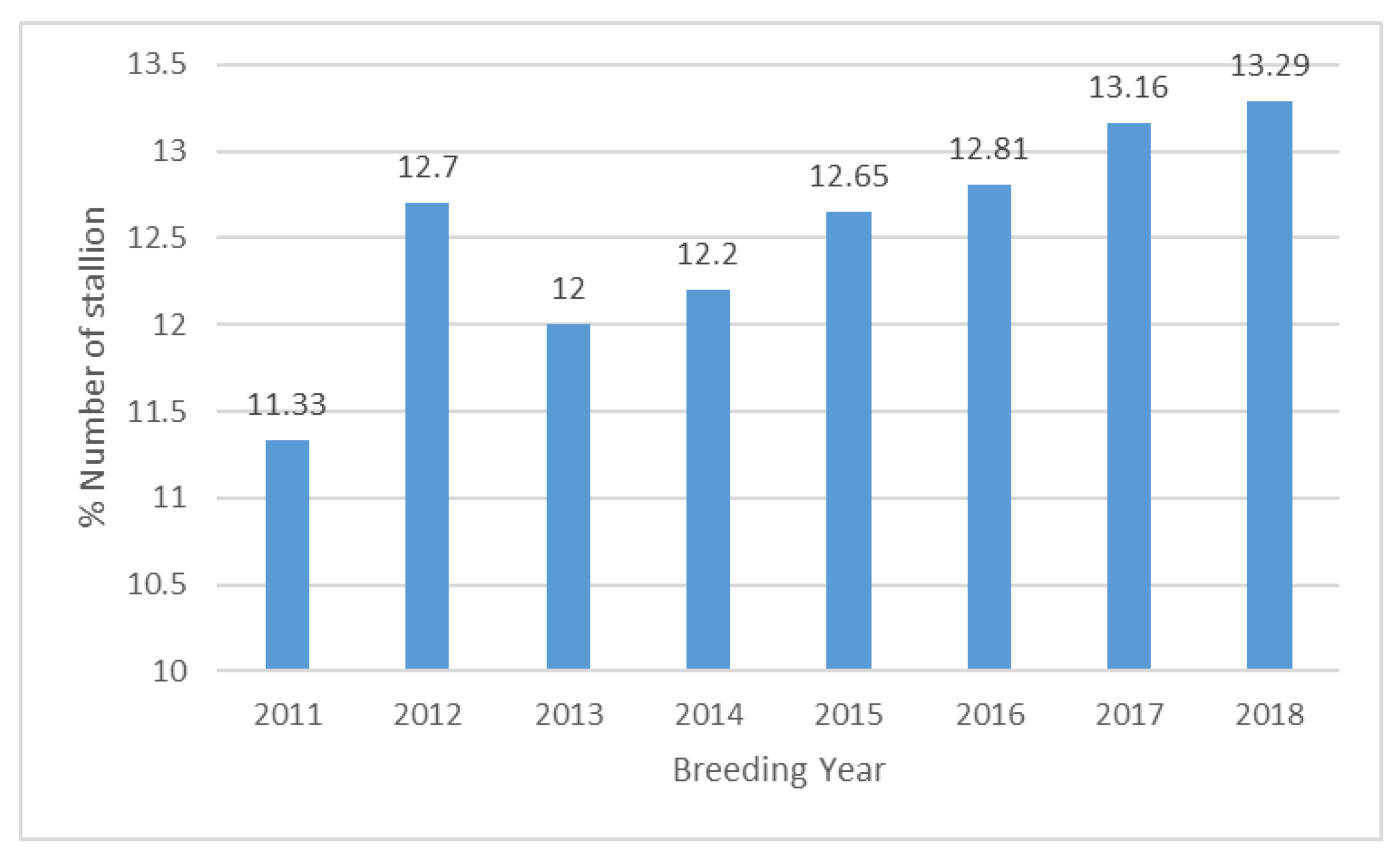 Animals 13 00991 g001