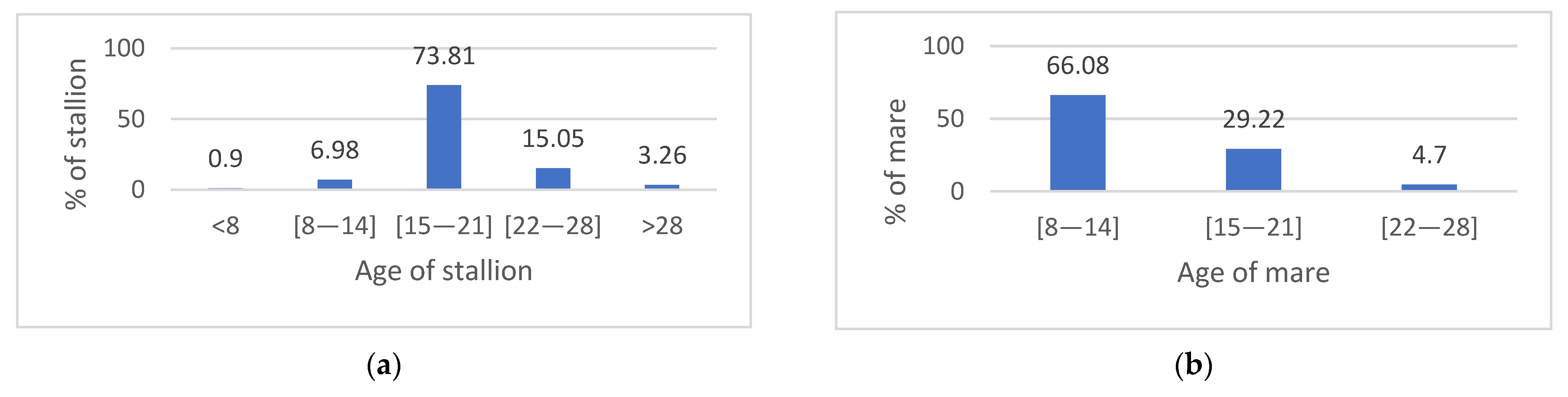 Animals 13 00991 g002