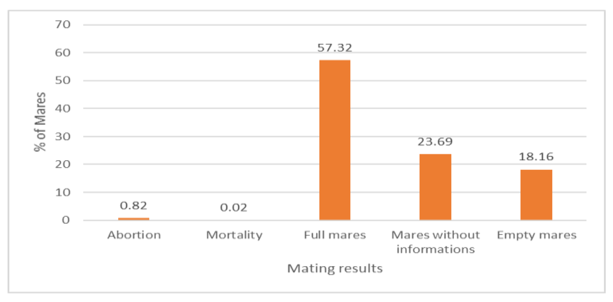 Animals 13 00991 g003