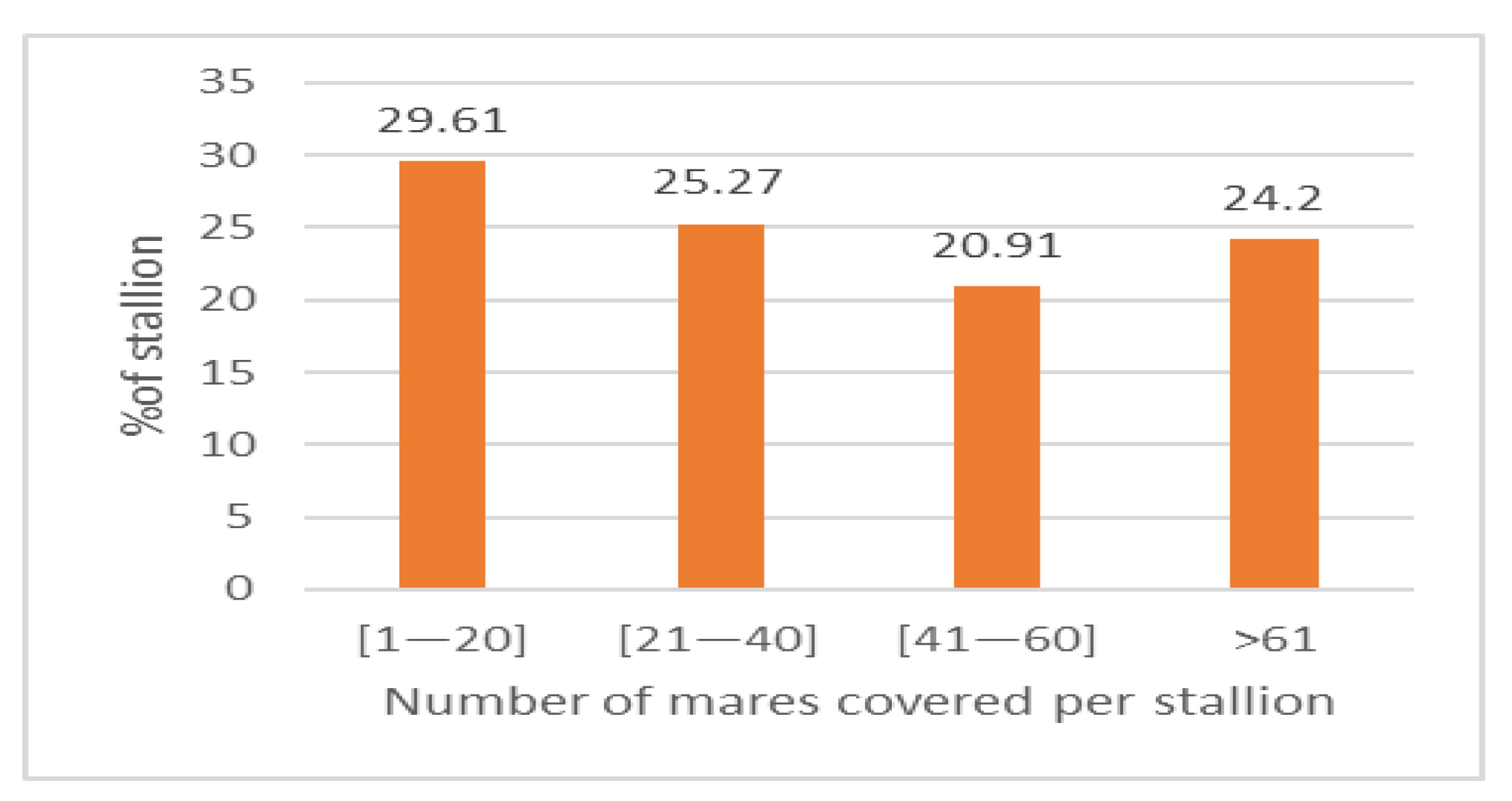 Animals 13 00991 g004