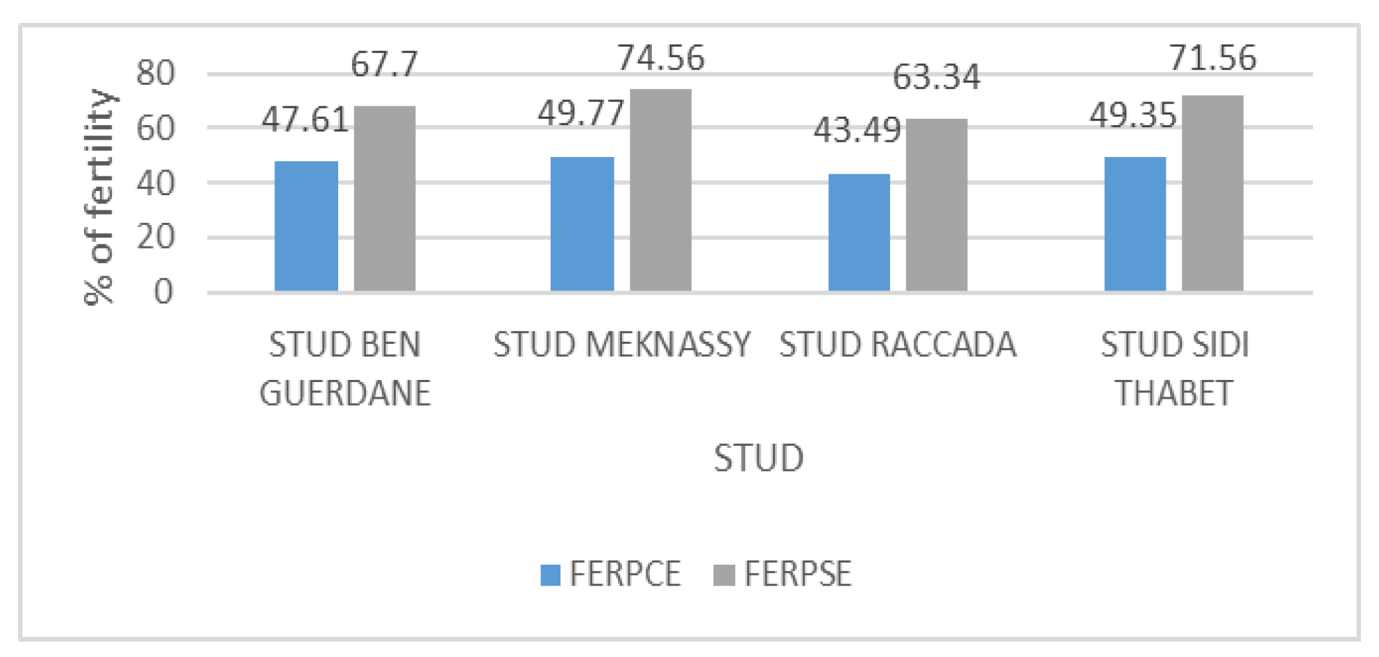 Animals 13 00991 g006
