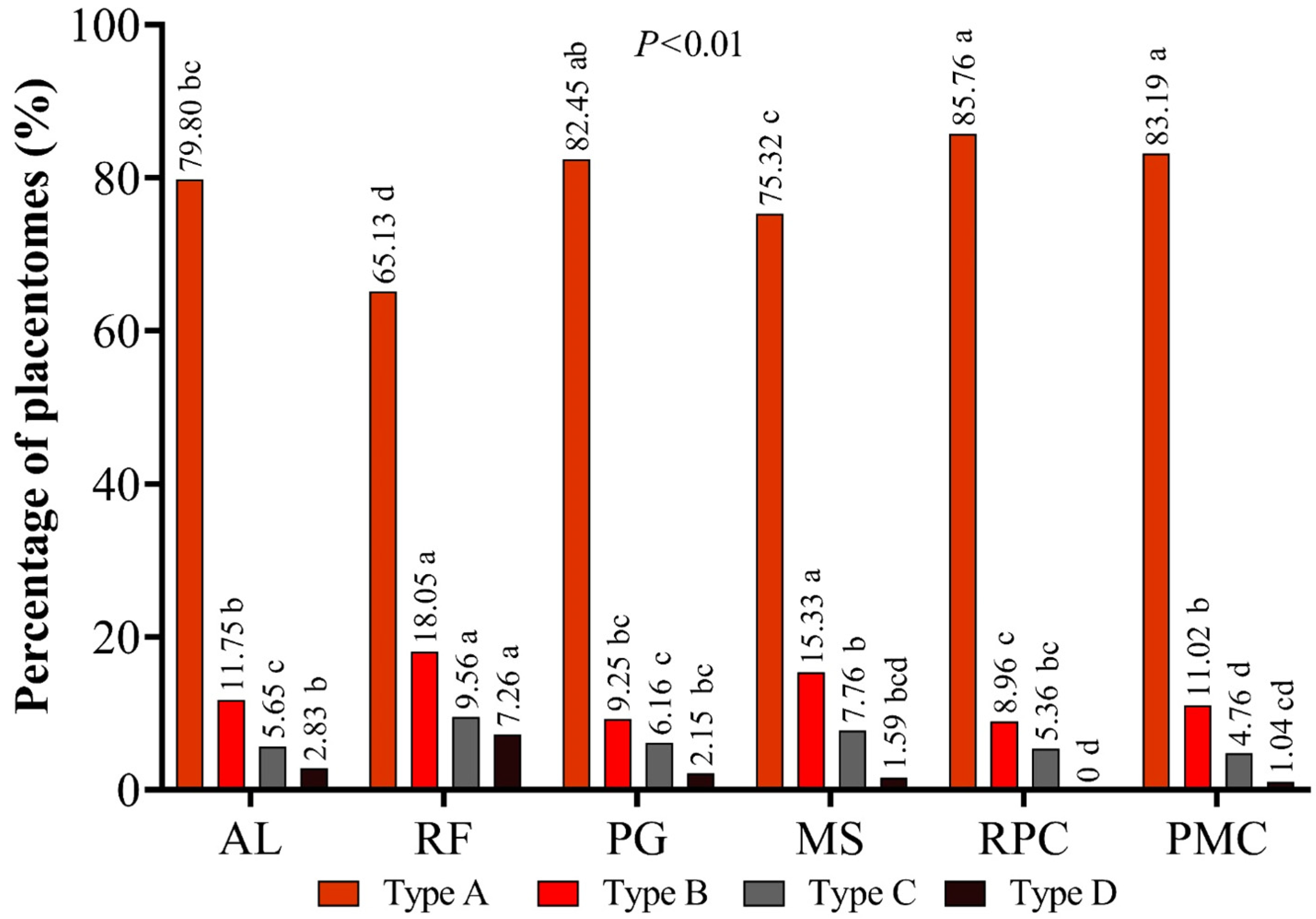 Animals 13 00993 g001