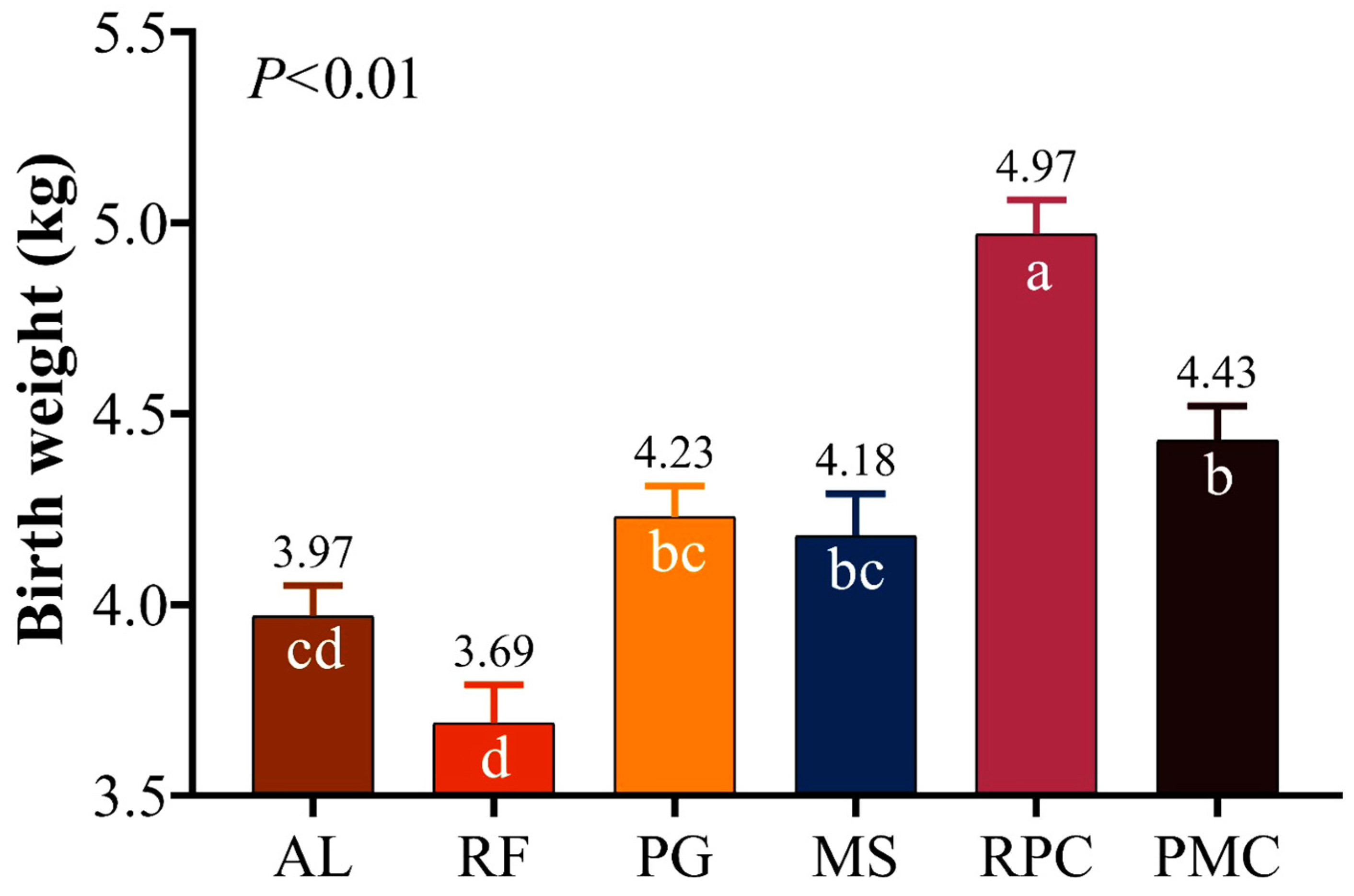 Animals 13 00993 g002a