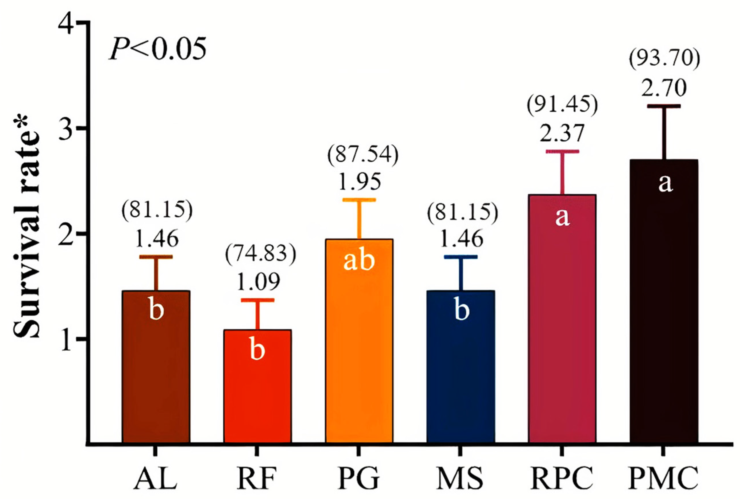 Animals 13 00993 g002b