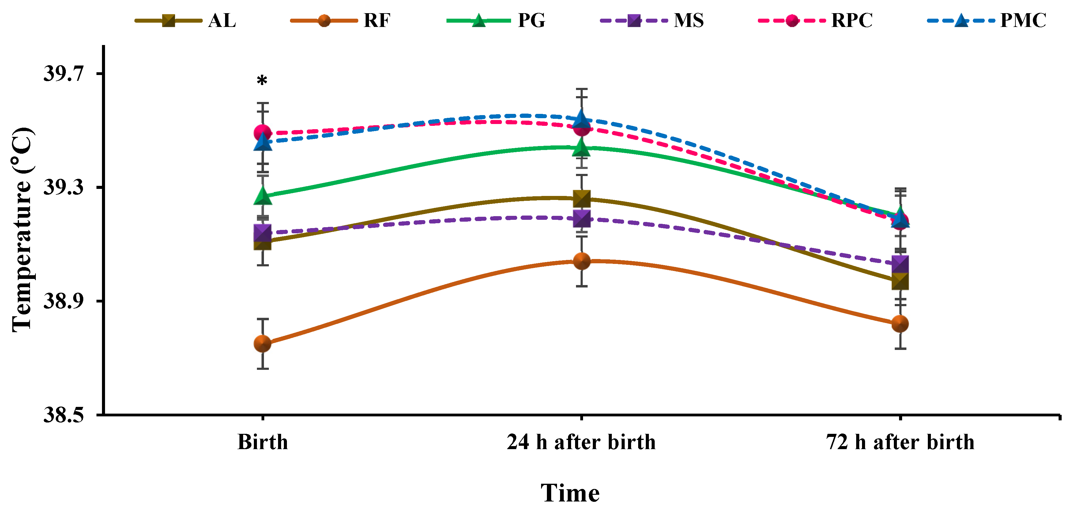 Animals 13 00993 g003