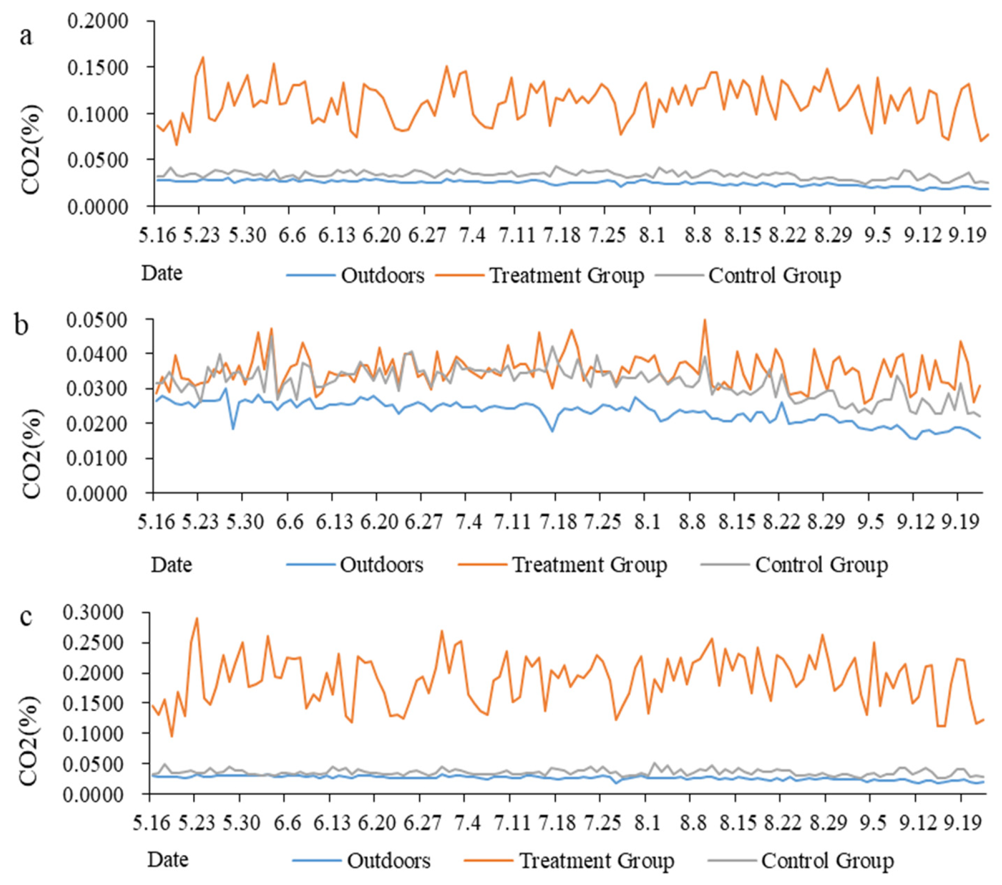 Animals 13 00995 g001
