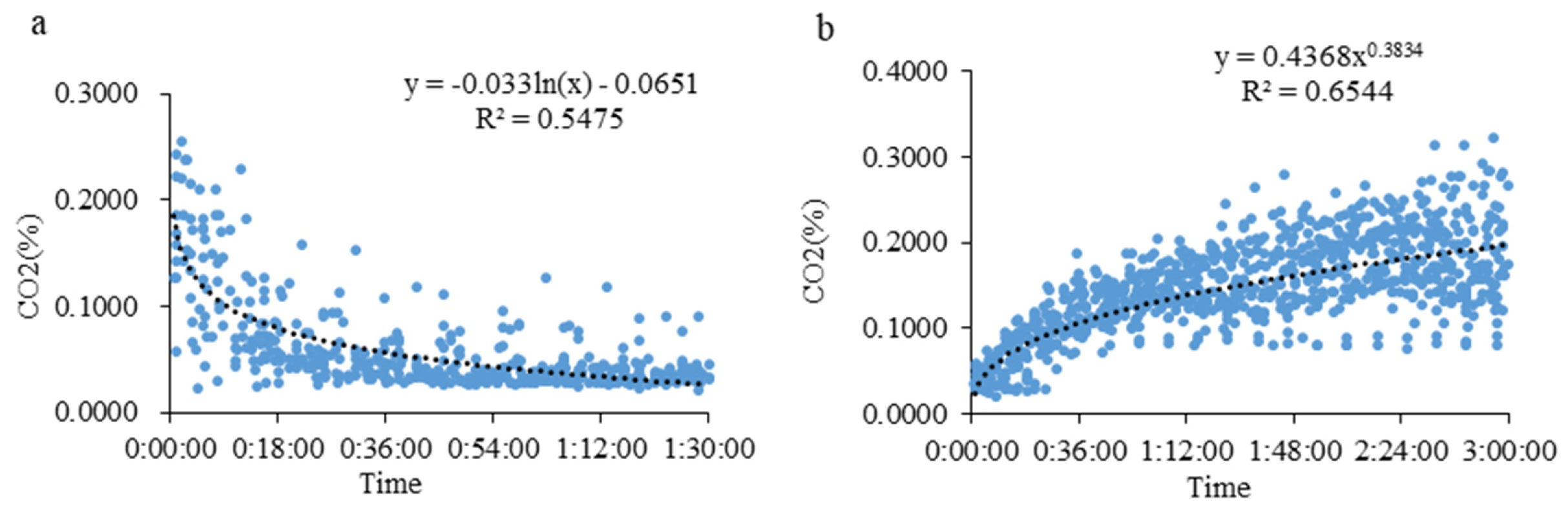 Animals 13 00995 g003