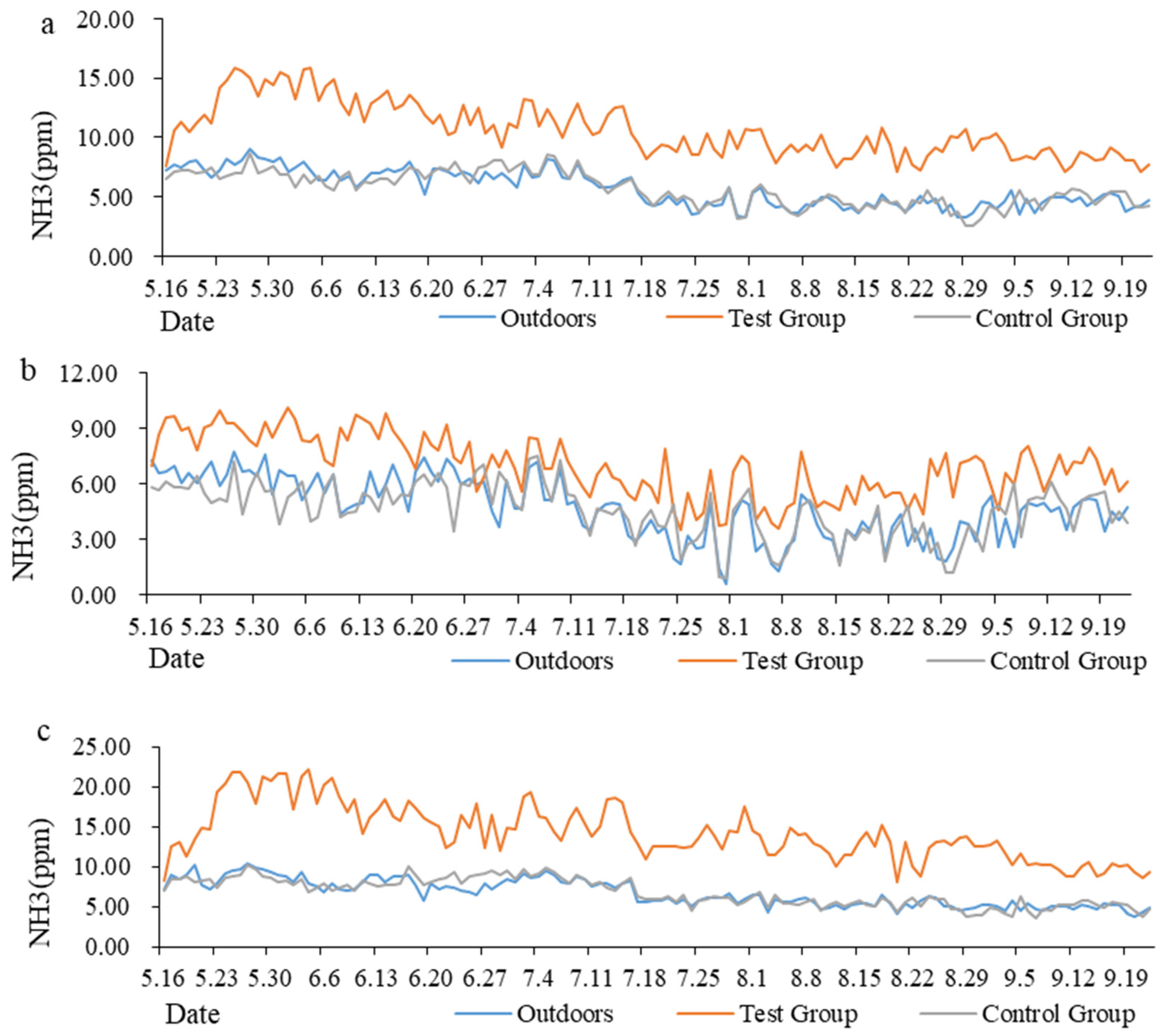 Animals 13 00995 g004