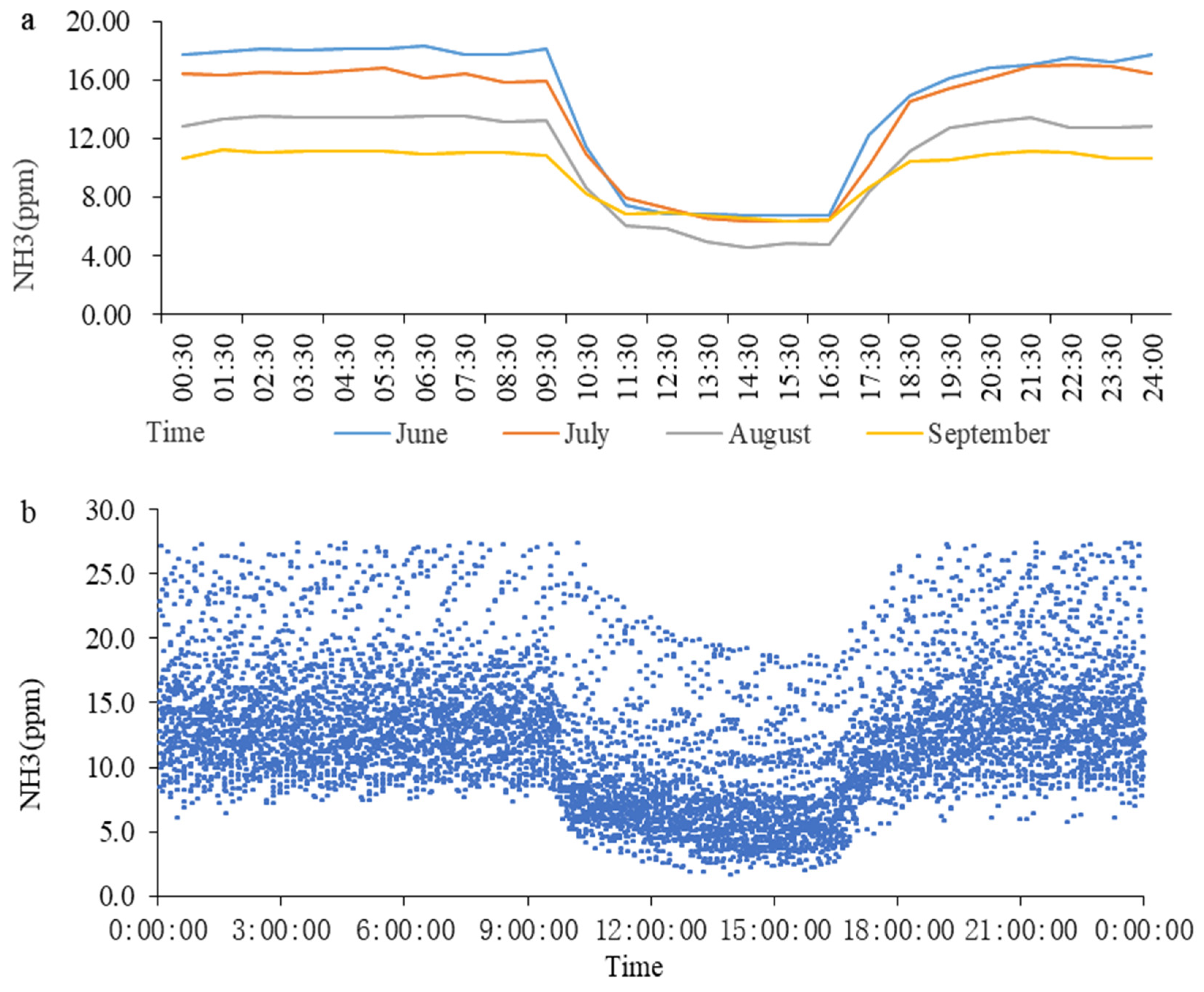 Animals 13 00995 g005