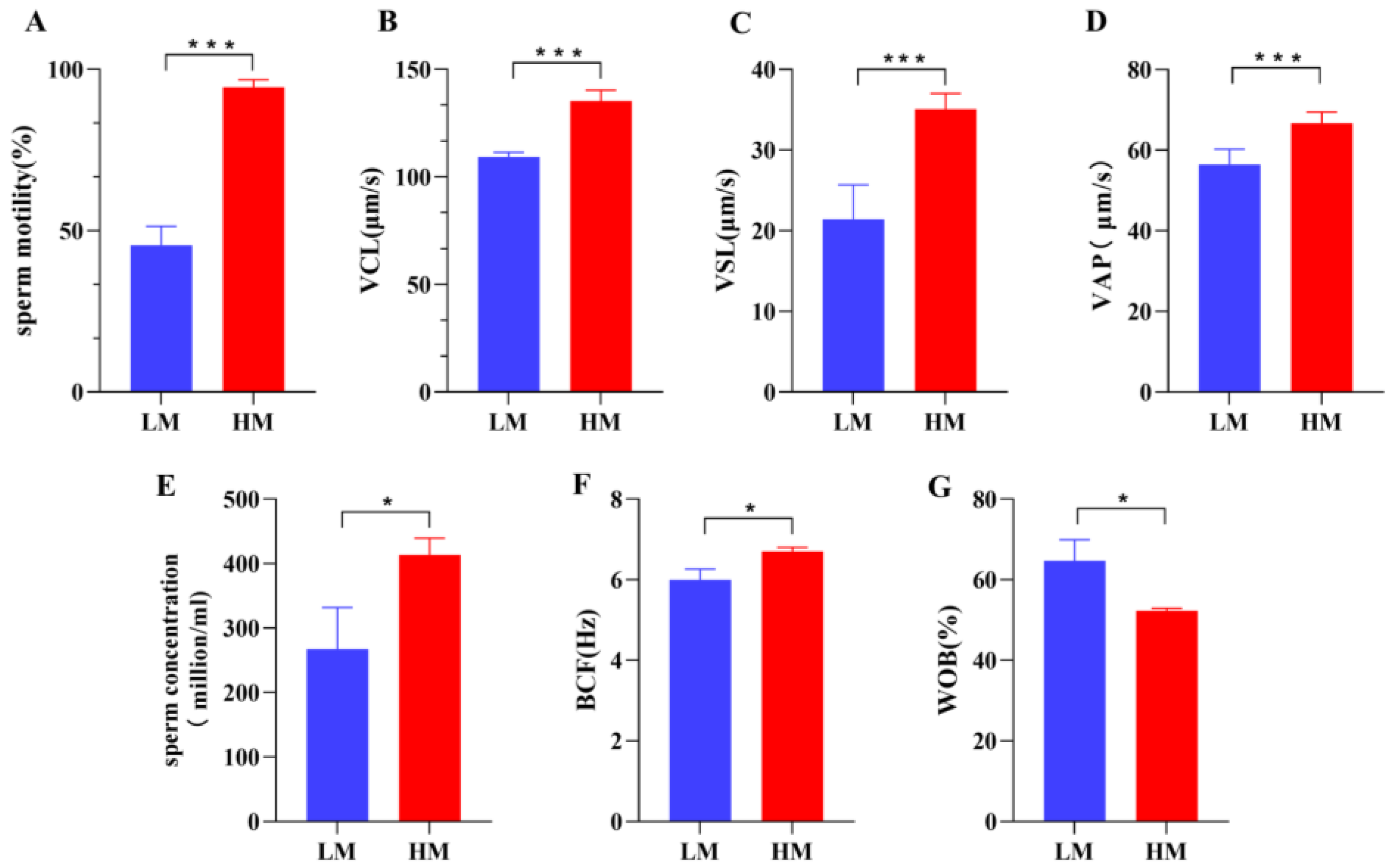 Animals 13 00996 g001