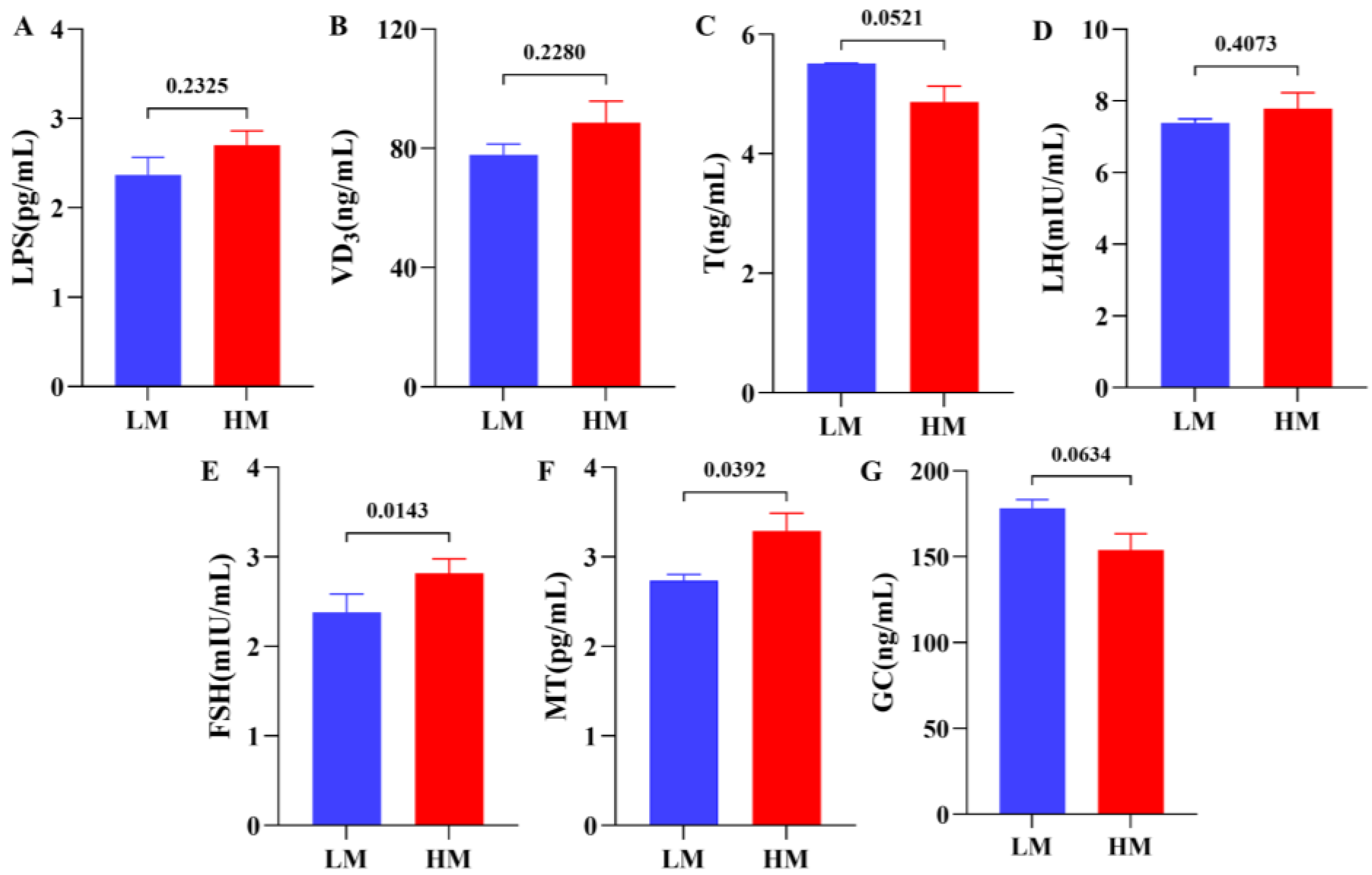 Animals 13 00996 g002