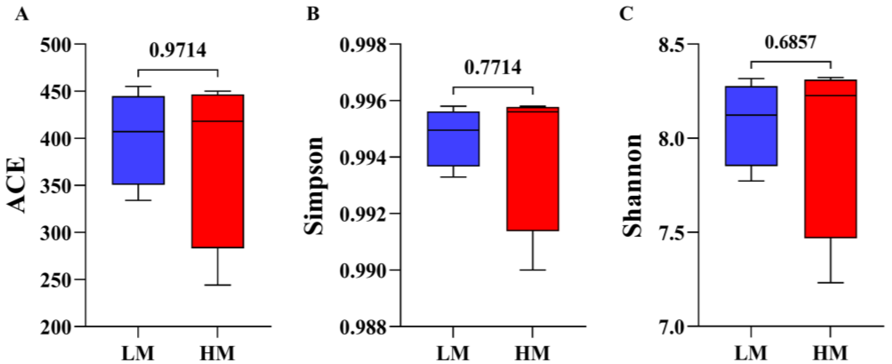 Animals 13 00996 g003