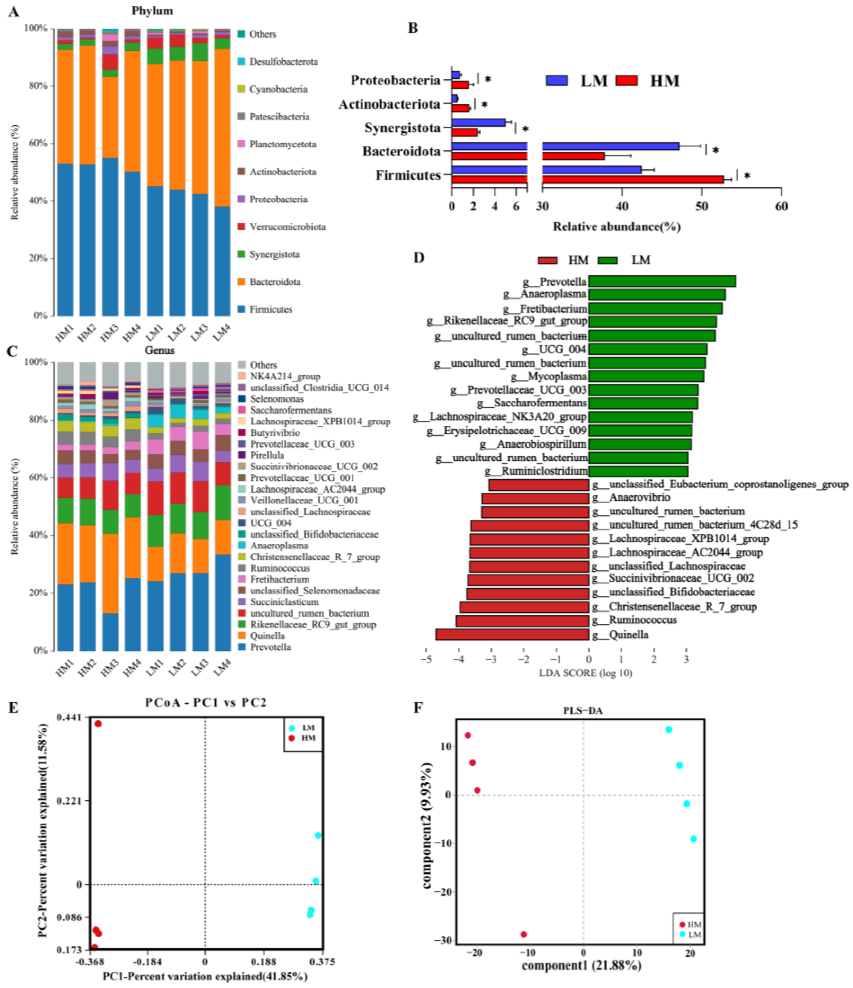 Animals 13 00996 g004