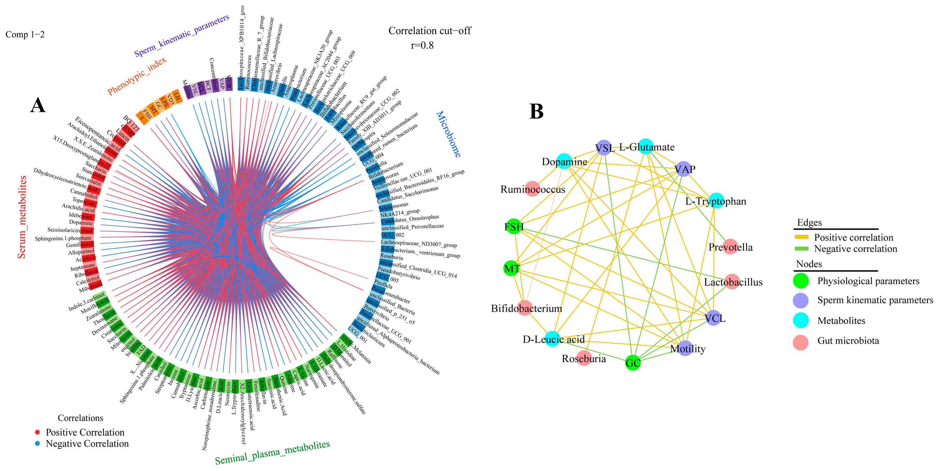 Animals 13 00996 g007