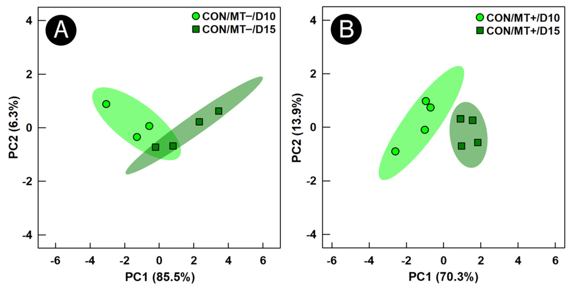 Animals 13 00997 g005