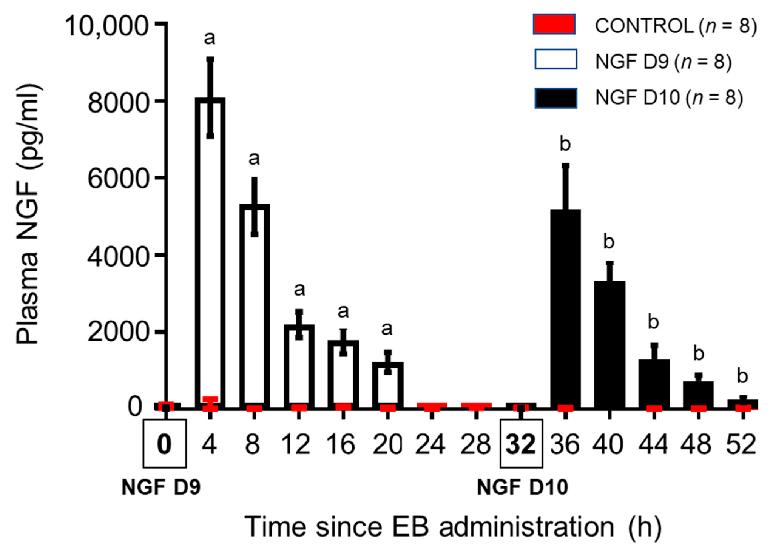 Animals 13 01004 g002