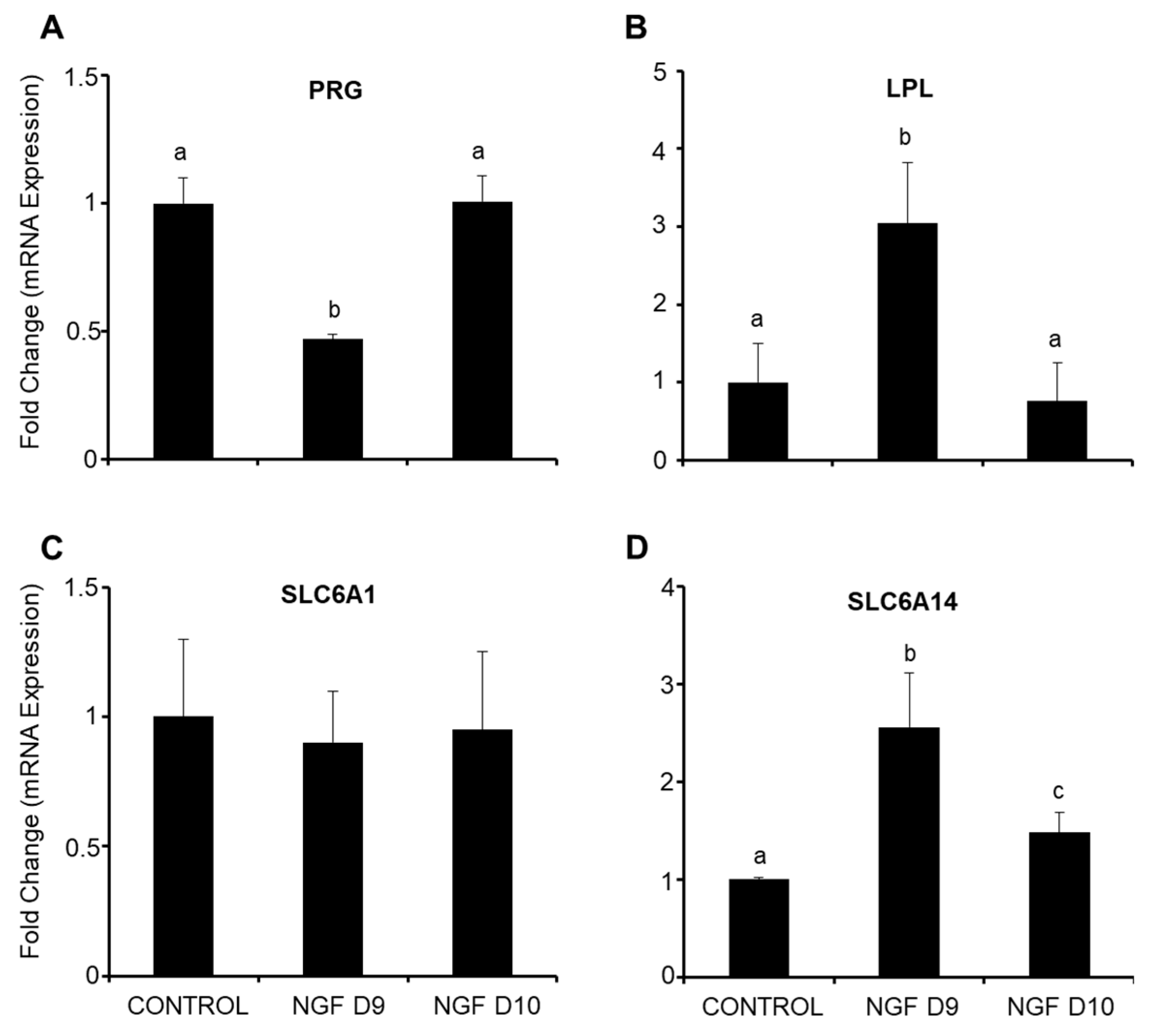 Animals 13 01004 g006