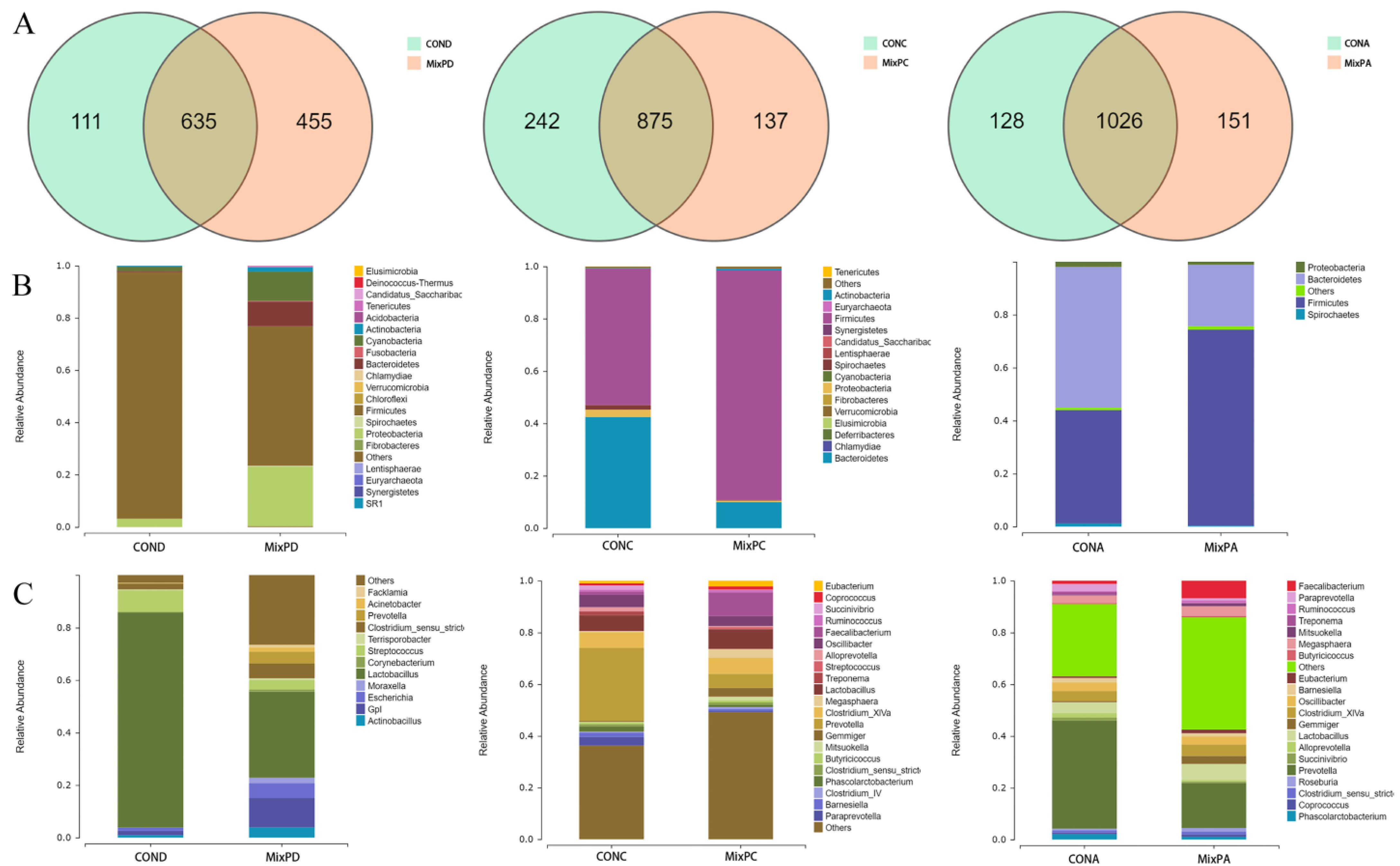 Animals 13 01006 g001